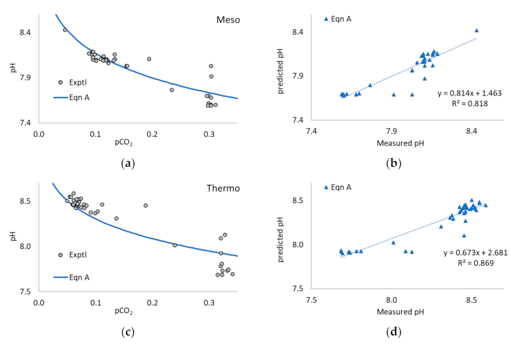Processes 11 00113 g0a2
