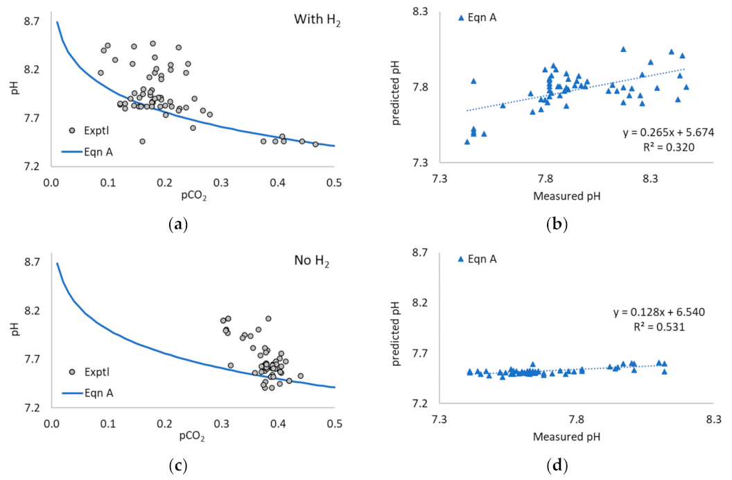 Processes 11 00113 g0a3
