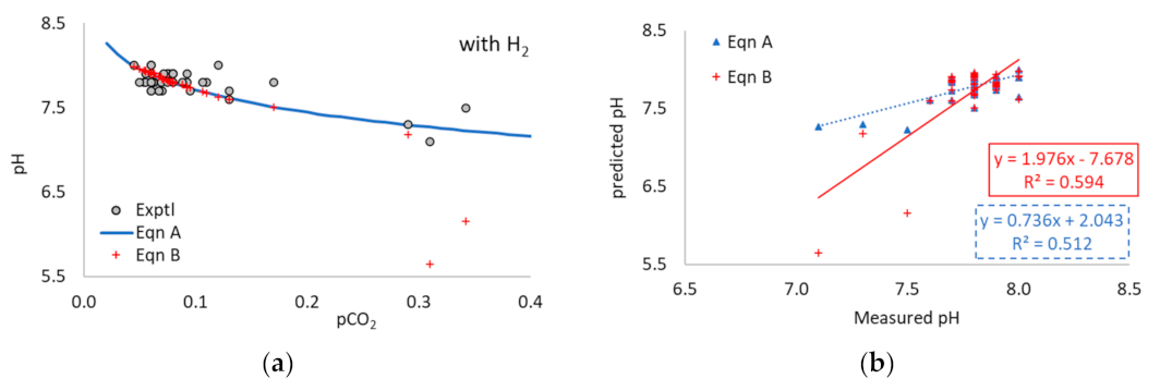 Processes 11 00113 g0a5a