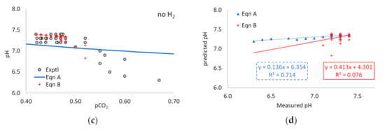 Processes 11 00113 g0a5b