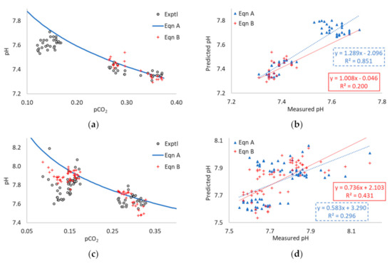 Processes 11 00113 g0a6
