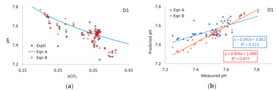 Processes 11 00113 g0a7a