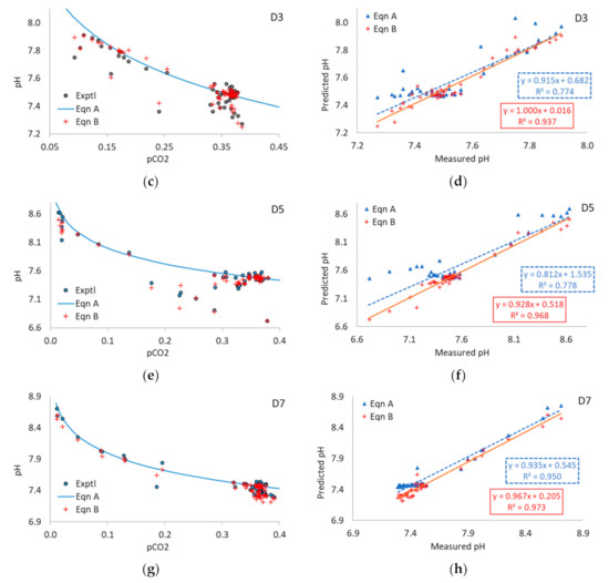 Processes 11 00113 g0a7b