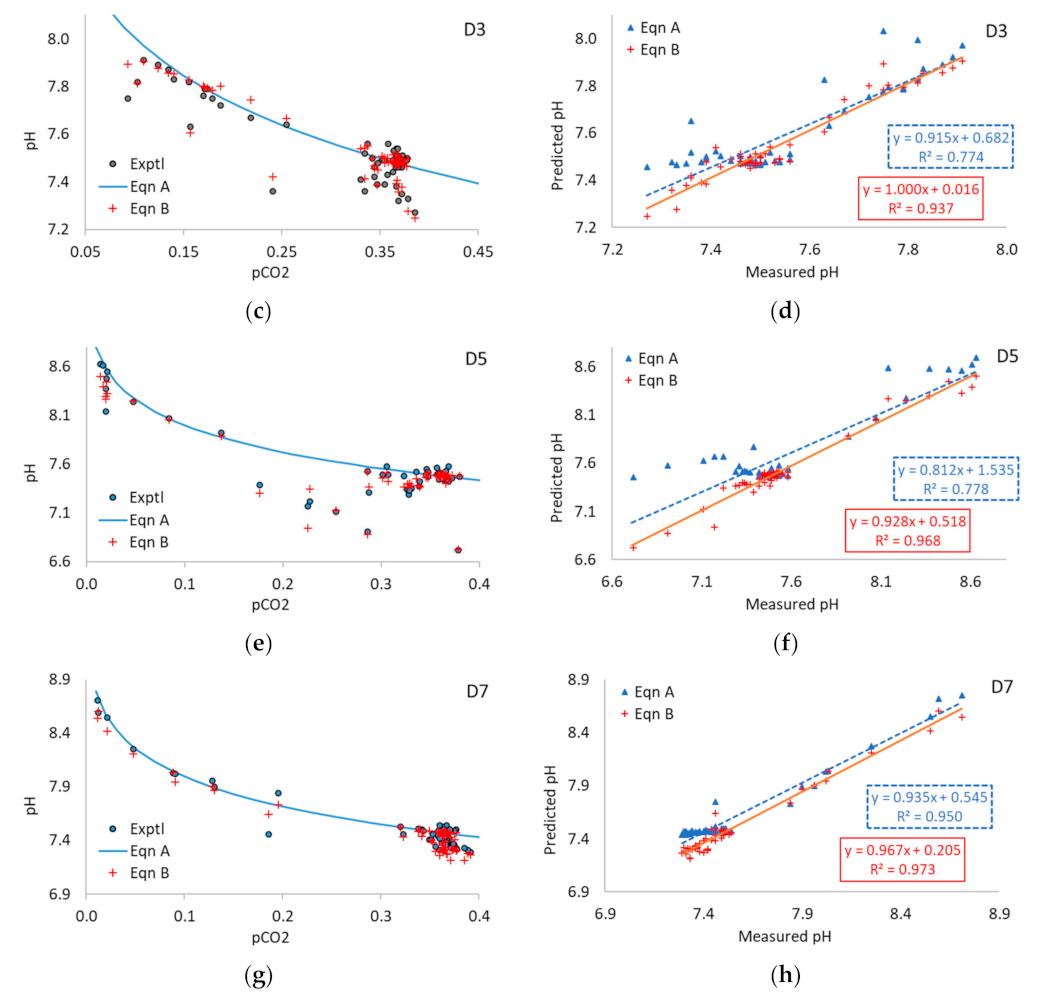 Processes 11 00113 g0a7b
