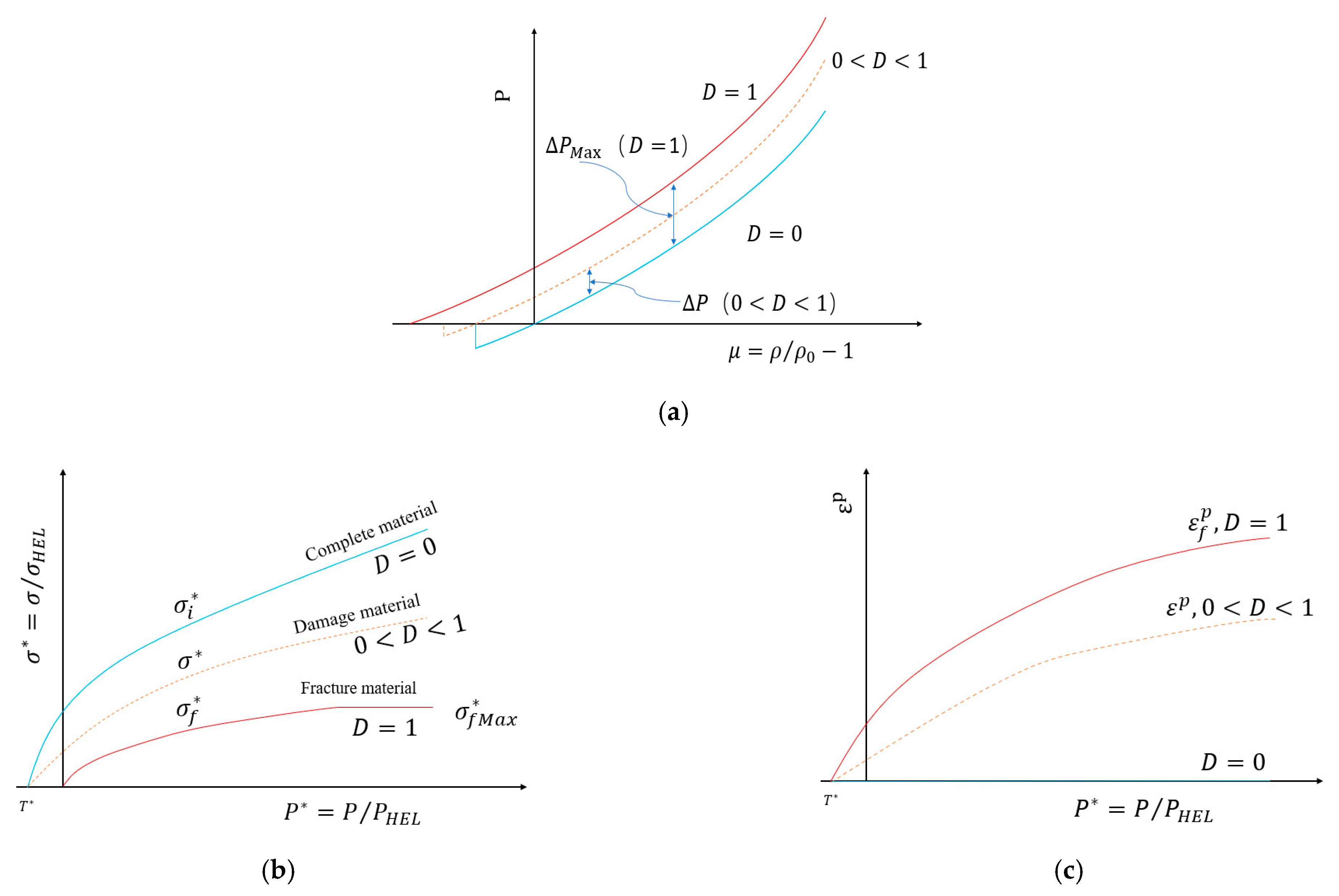 Processes 11 00114 g002