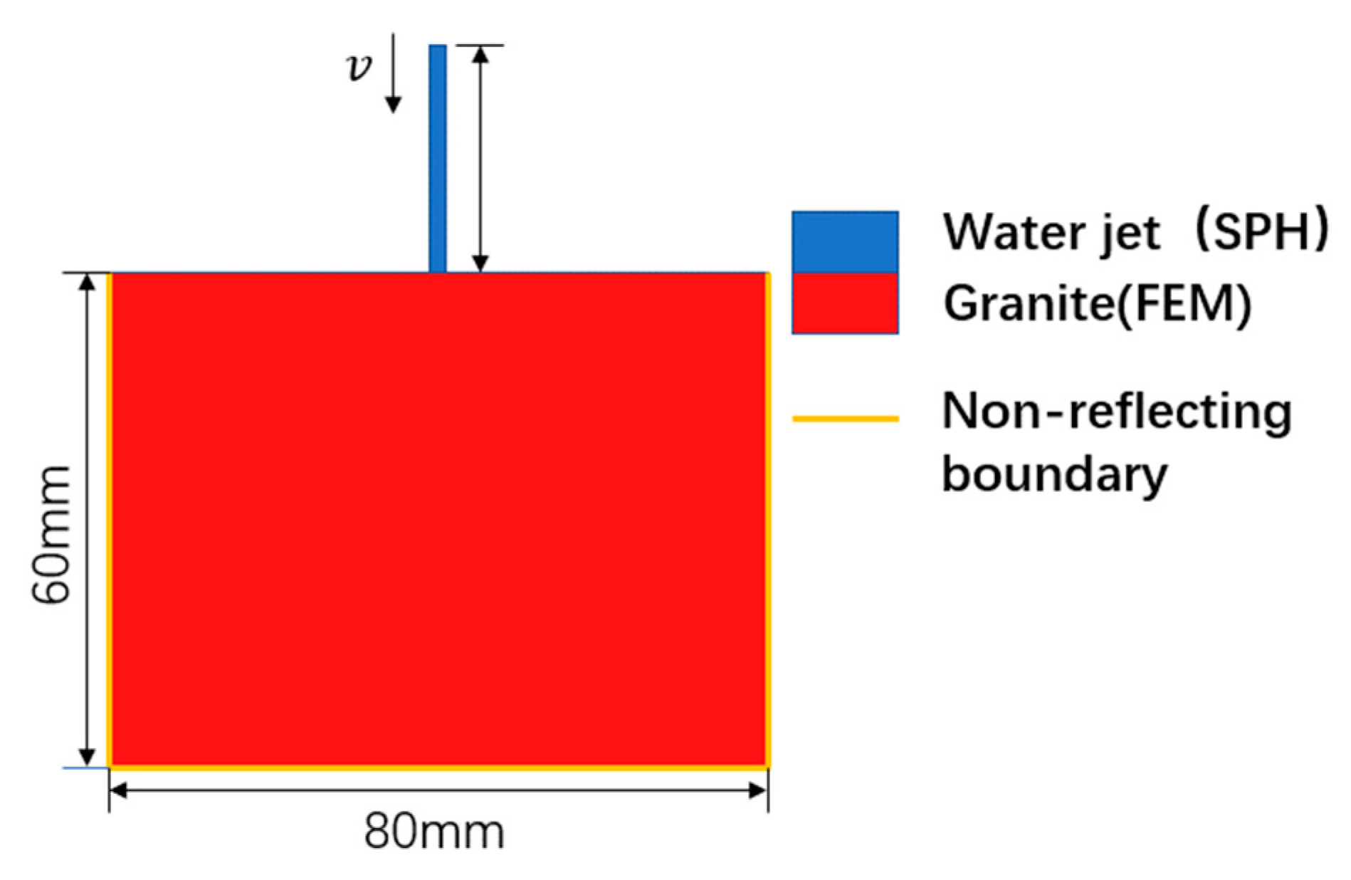 Processes 11 00114 g003
