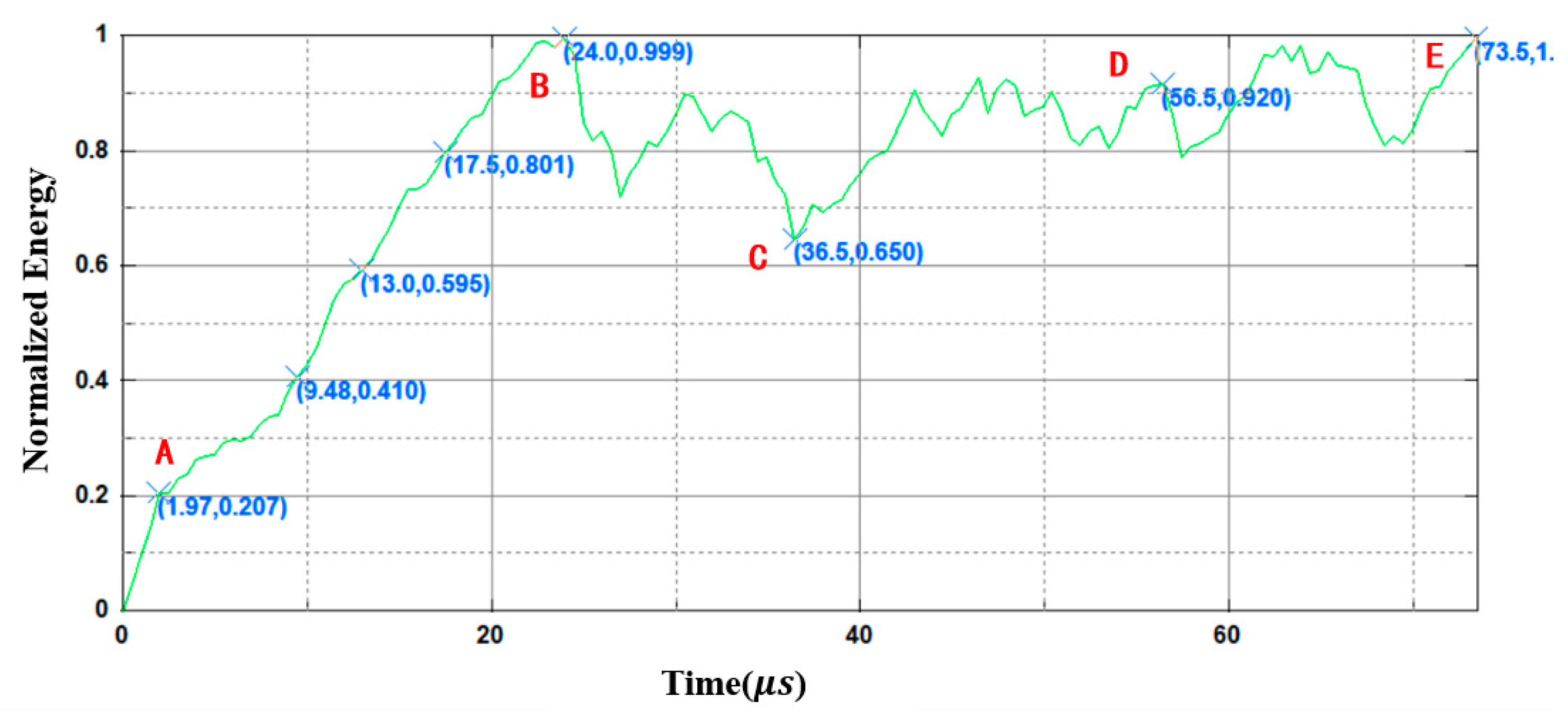 Processes 11 00114 g006