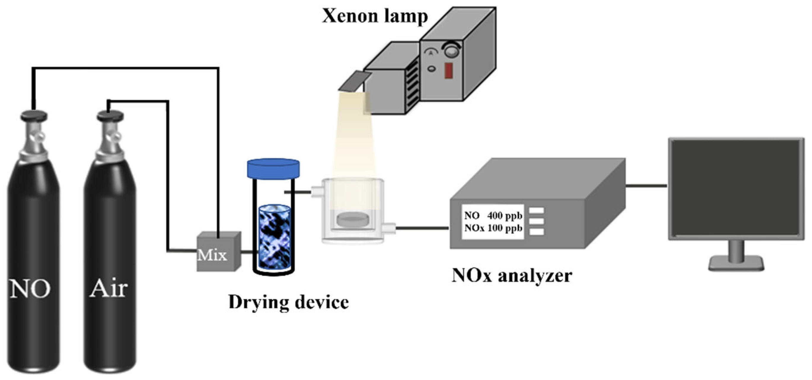 Processes 11 00115 g002
