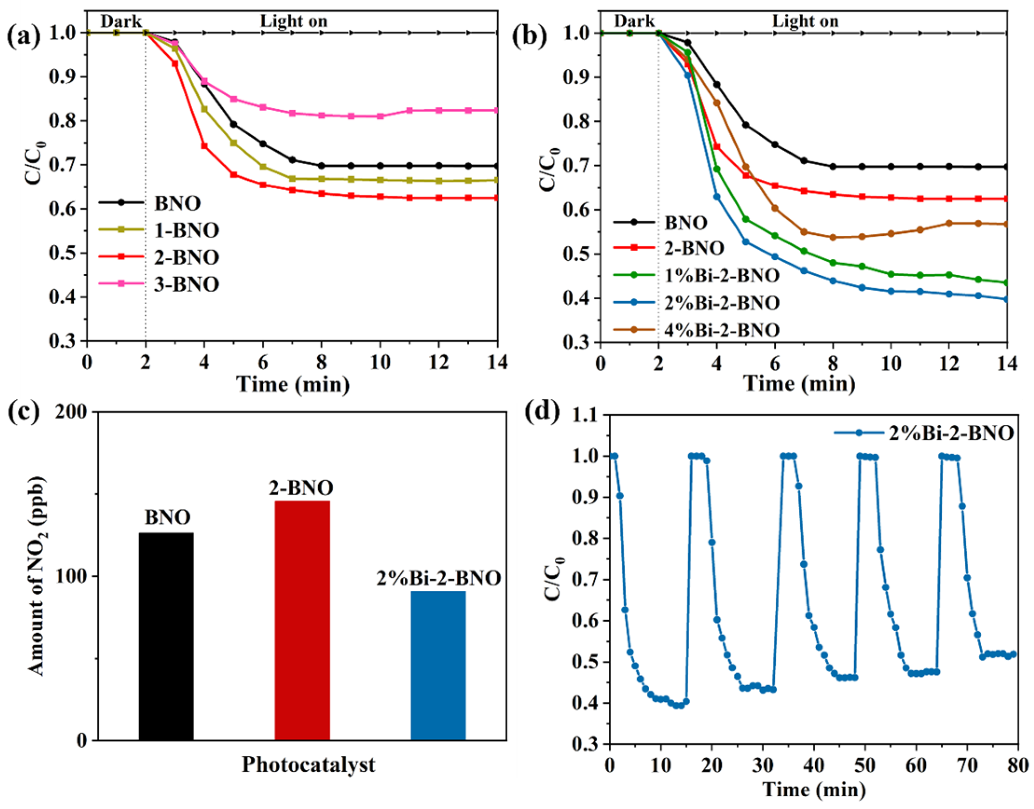 Processes 11 00115 g003