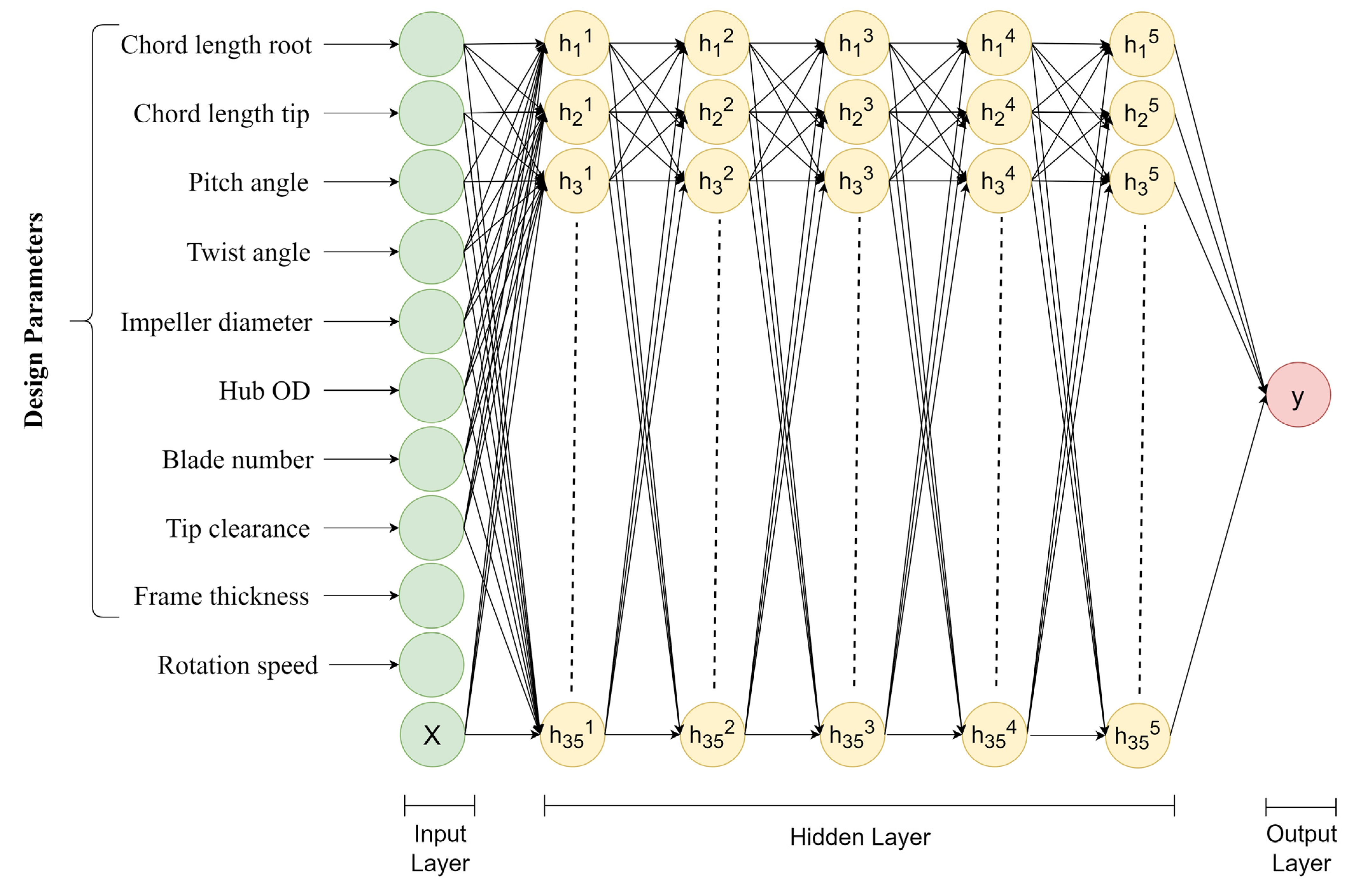 Processes 11 00122 g002