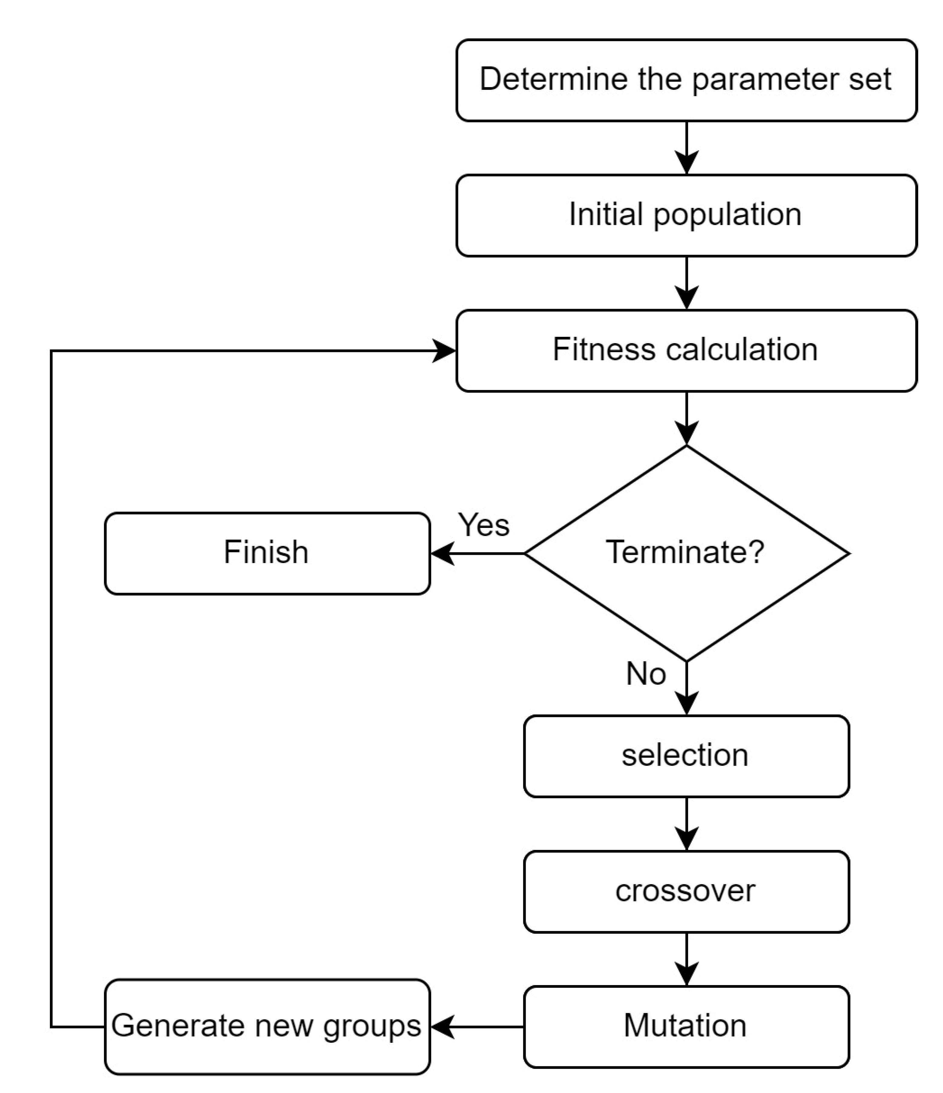 Processes 11 00122 g003
