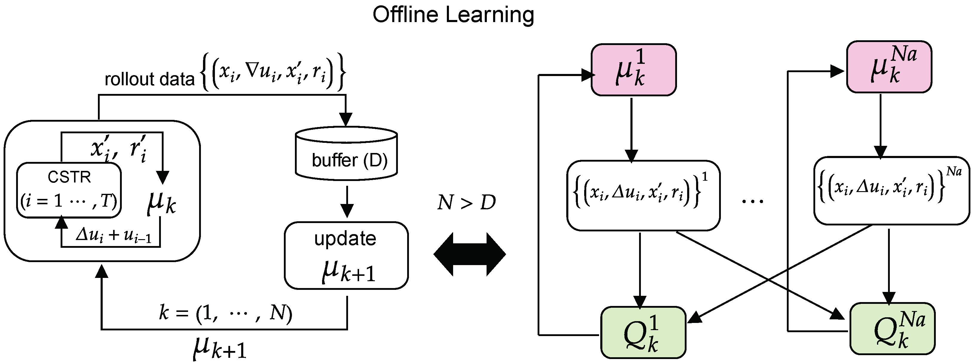 Processes 11 00123 g007 Processes 11 00123 g007