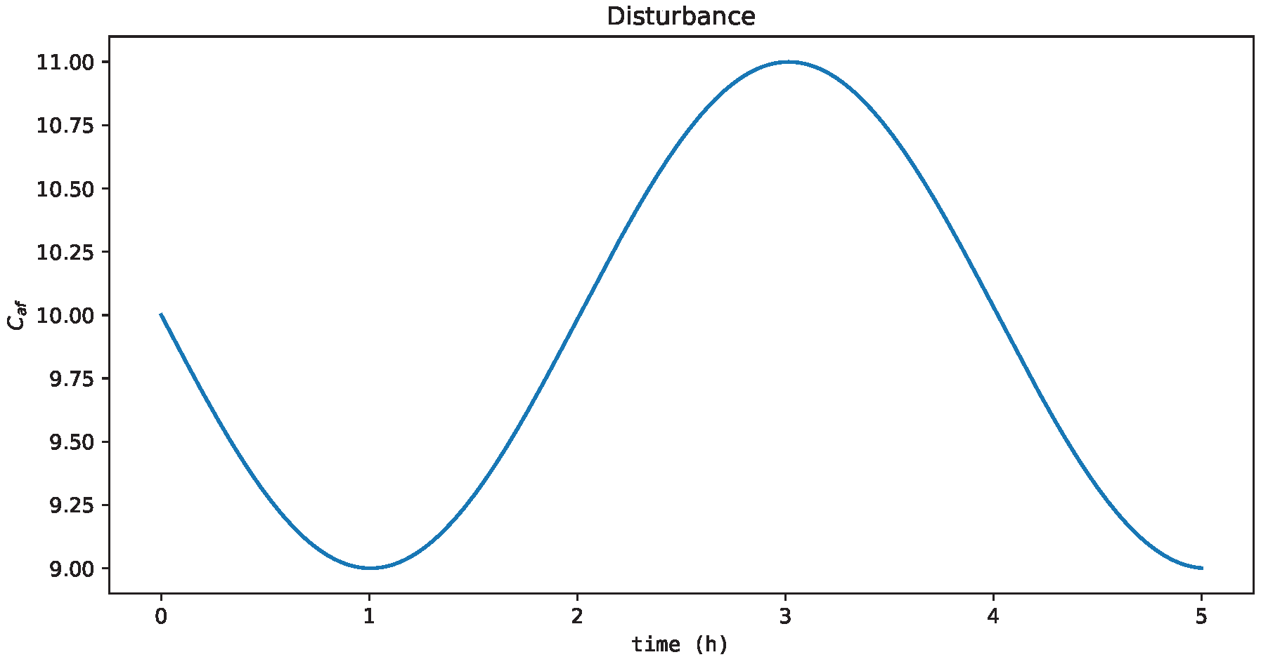 Processes 11 00123 g010 Processes 11 00123 g010