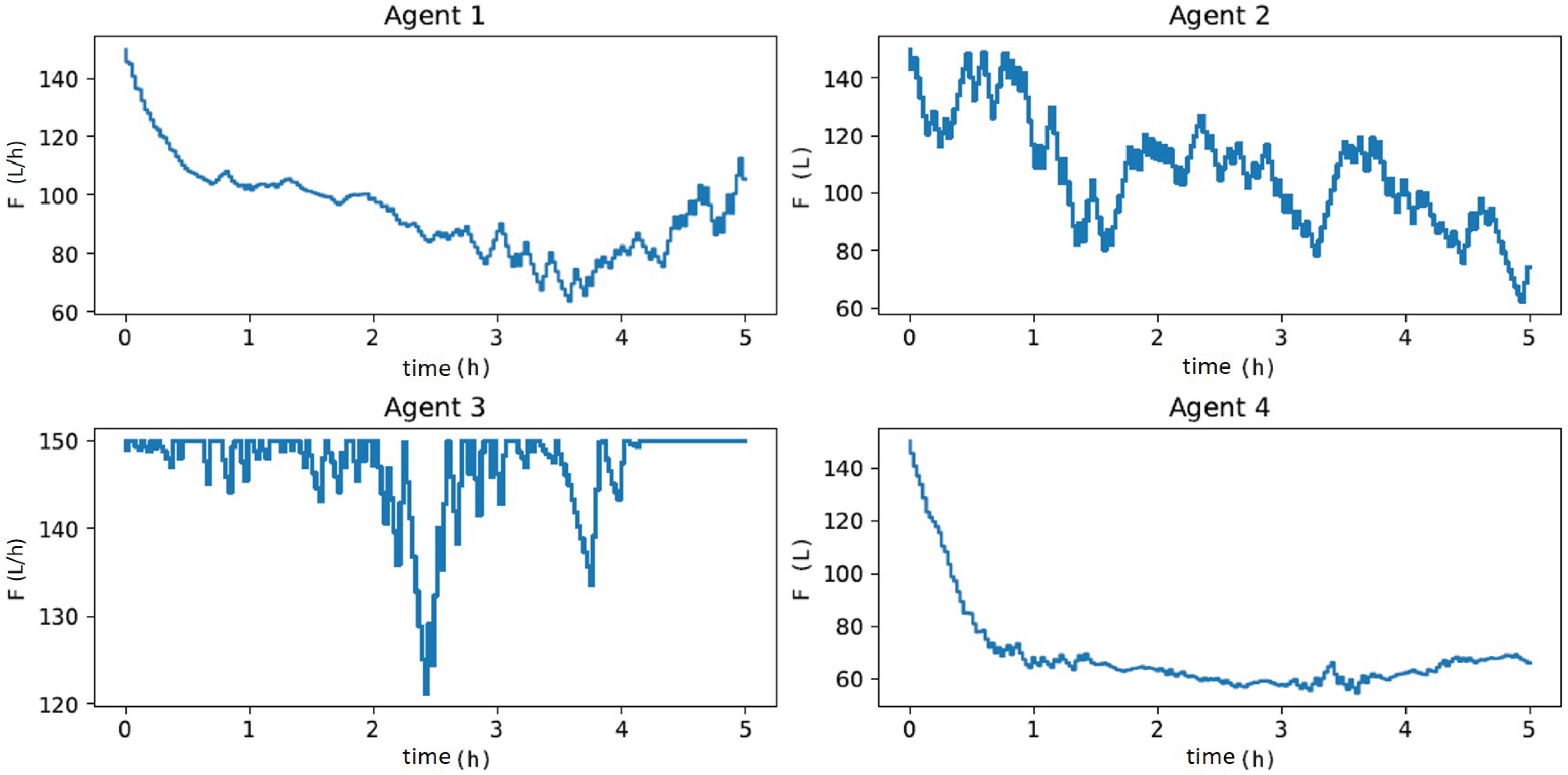 Processes 11 00123 g012 Processes 11 00123 g012