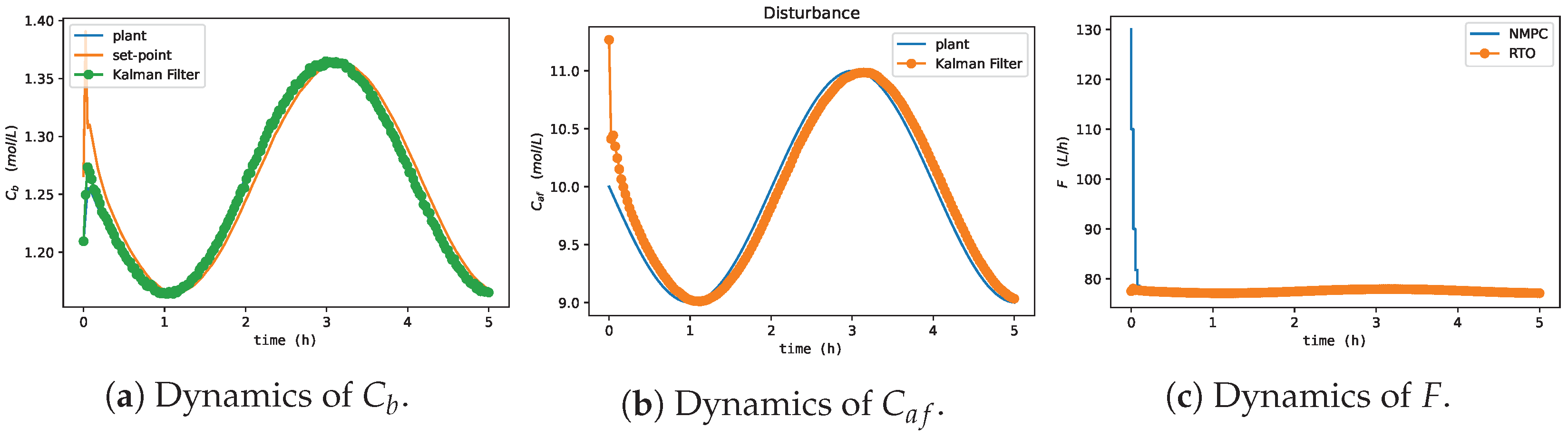 Processes 11 00123 g013 Processes 11 00123 g013