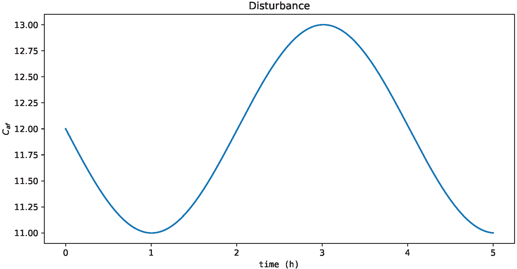 Processes 11 00123 g014 Processes 11 00123 g014