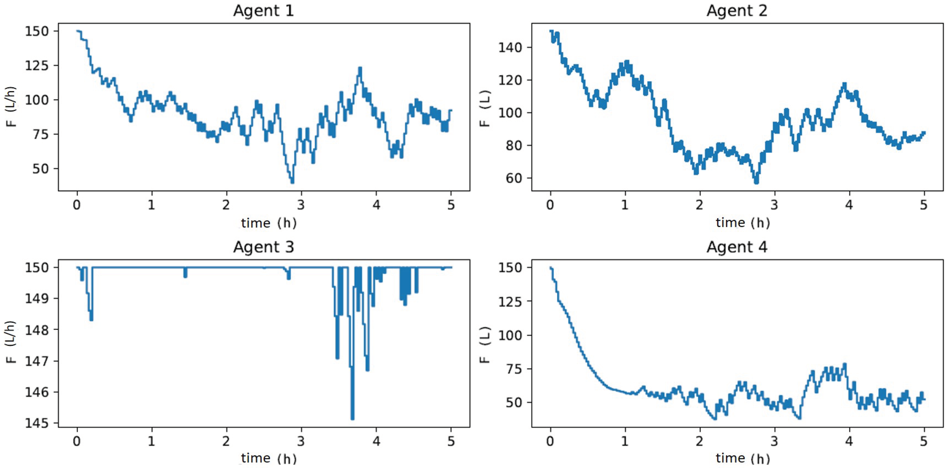 Processes 11 00123 g016 Processes 11 00123 g016