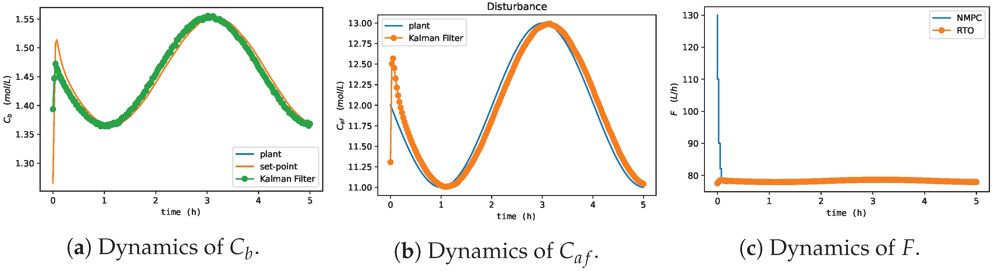Processes 11 00123 g017 Processes 11 00123 g017