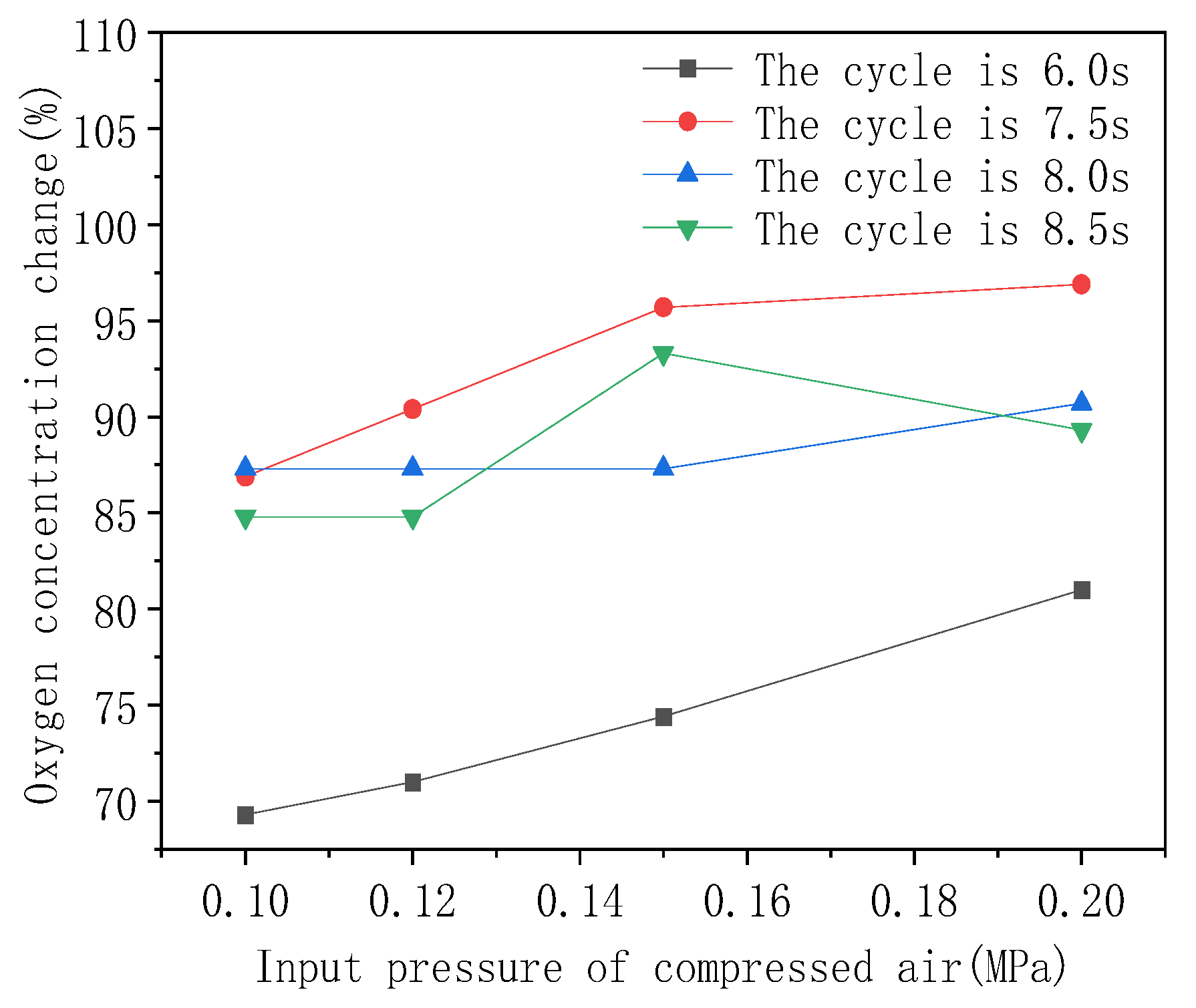 Processes 11 00124 g006