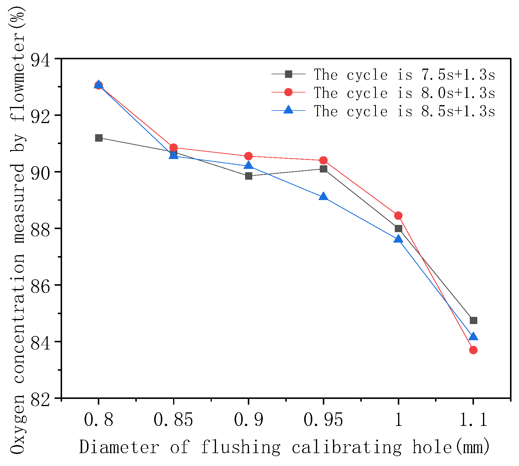 Processes 11 00124 g007