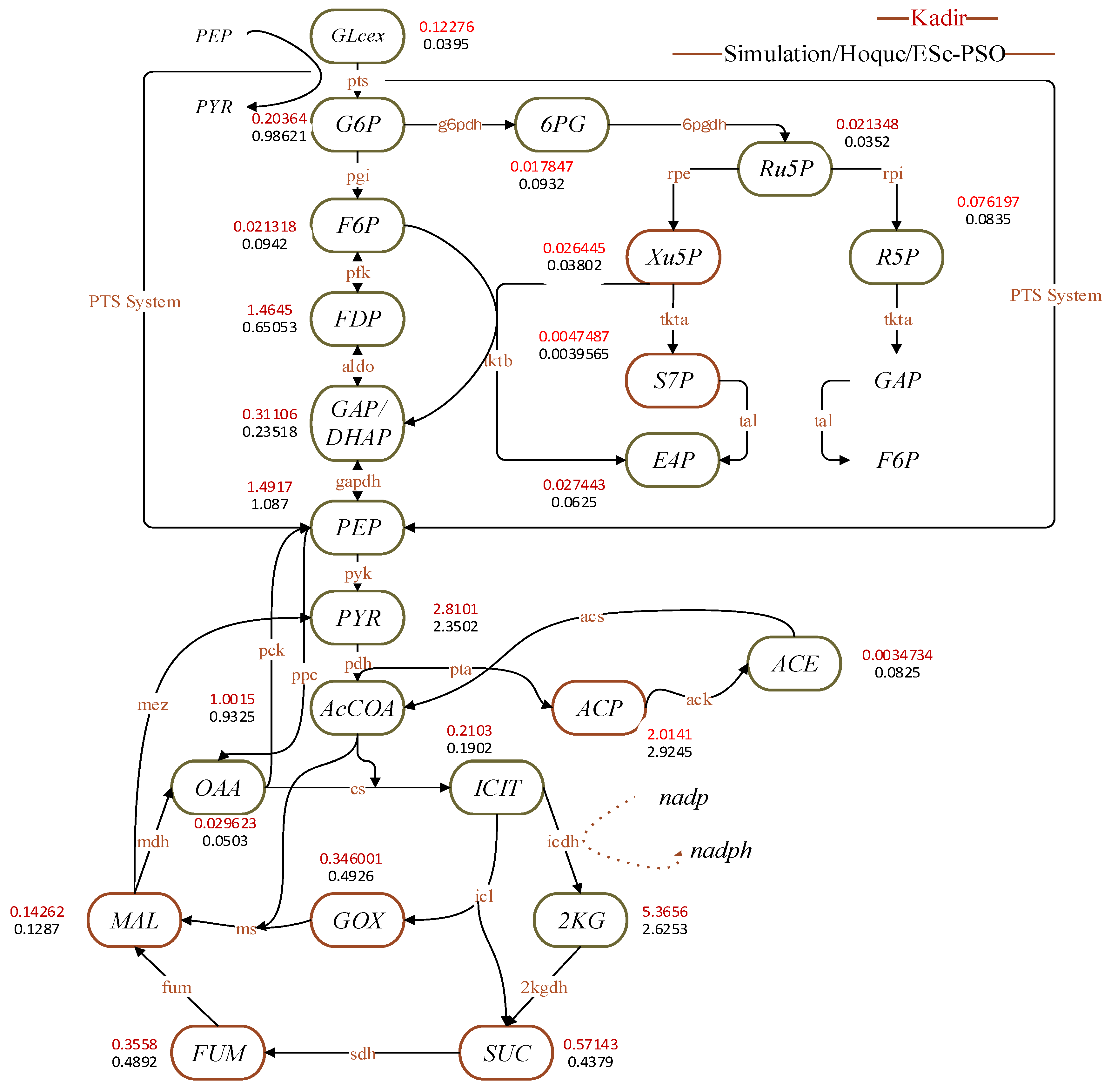 Processes 11 00126 g004