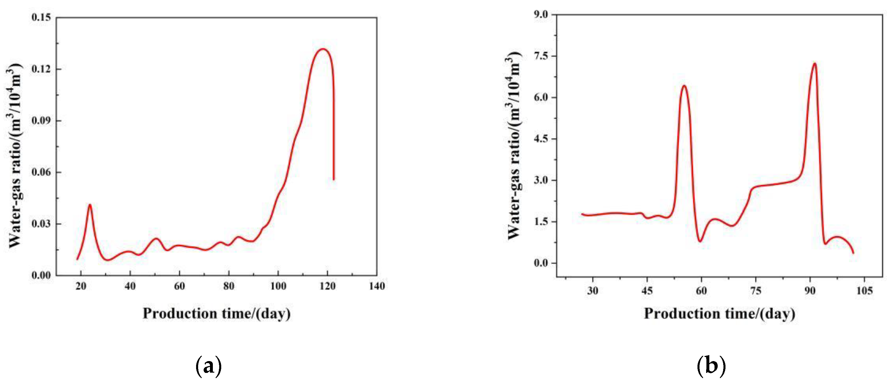 Processes 11 00134 g002