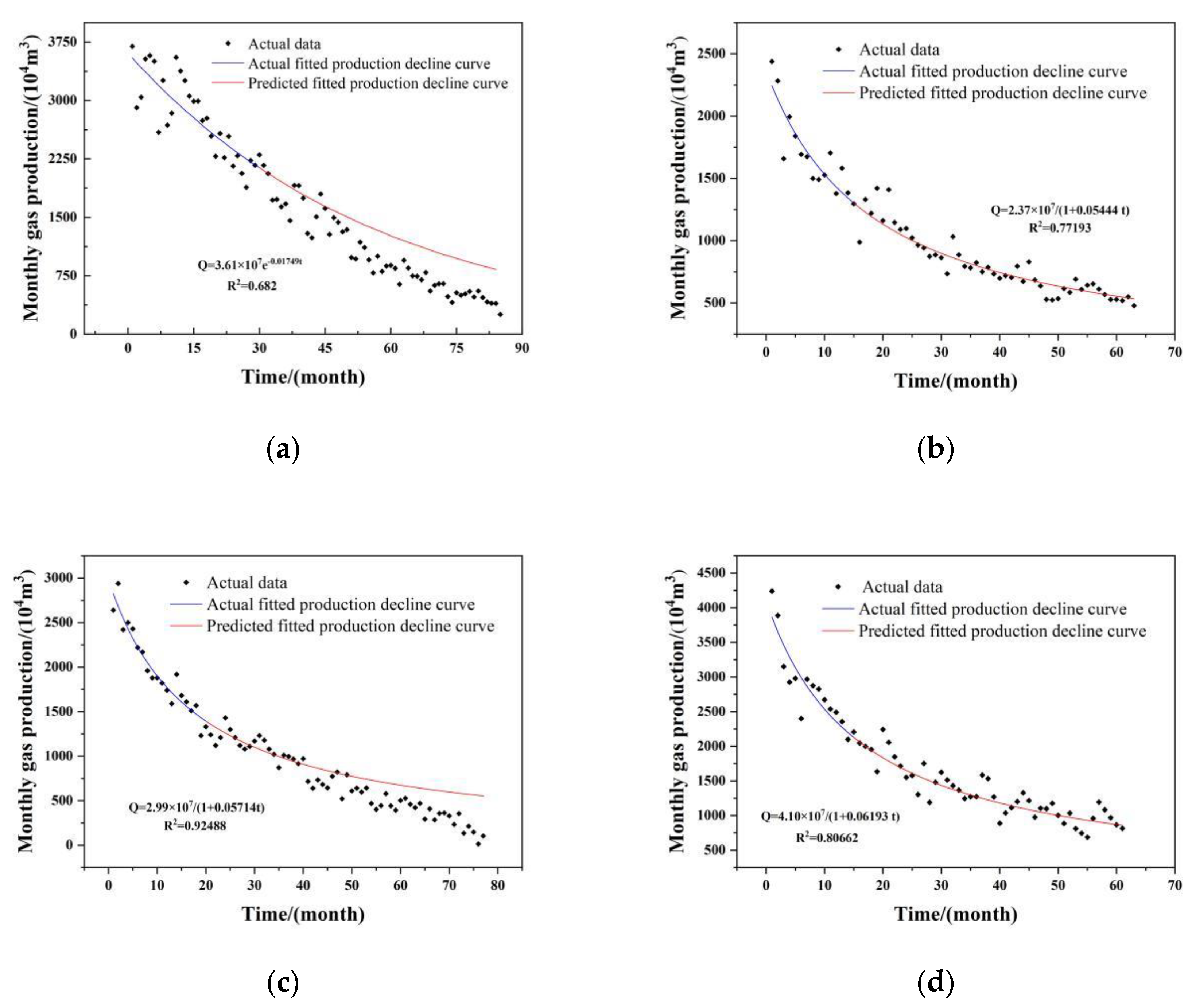 Processes 11 00134 g003