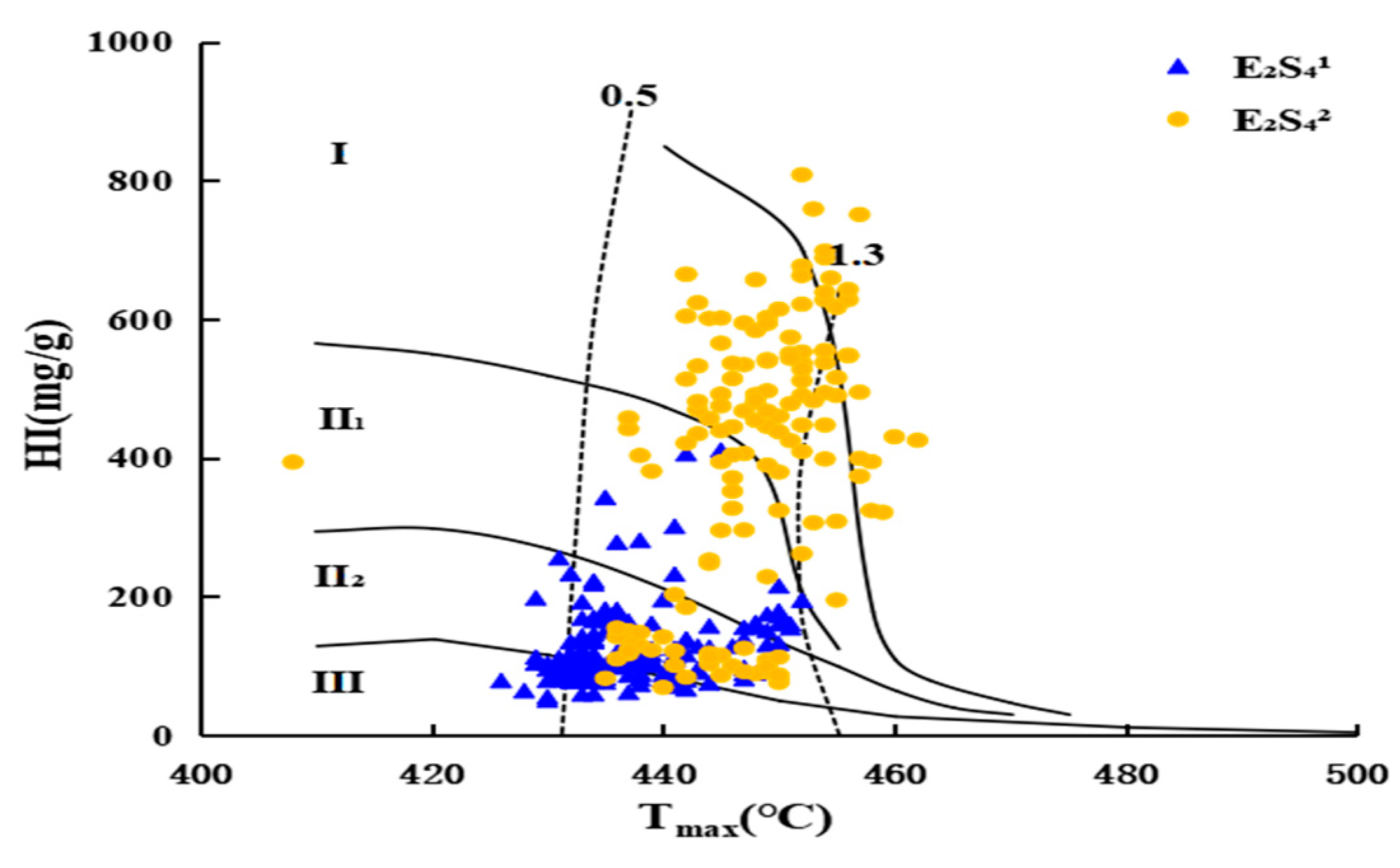 Processes 11 00135 g003