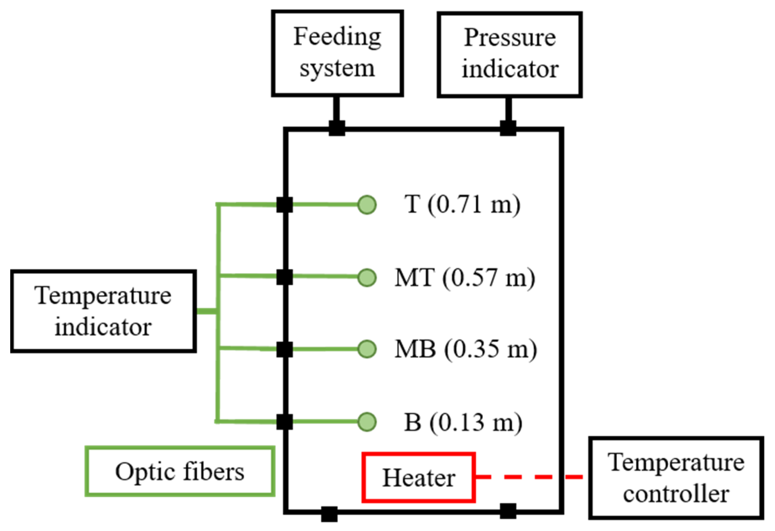 Processes 11 00136 g001