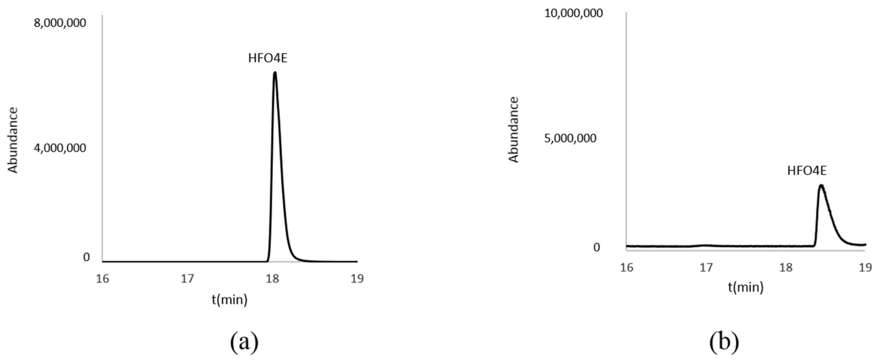 Processes 11 00136 g002