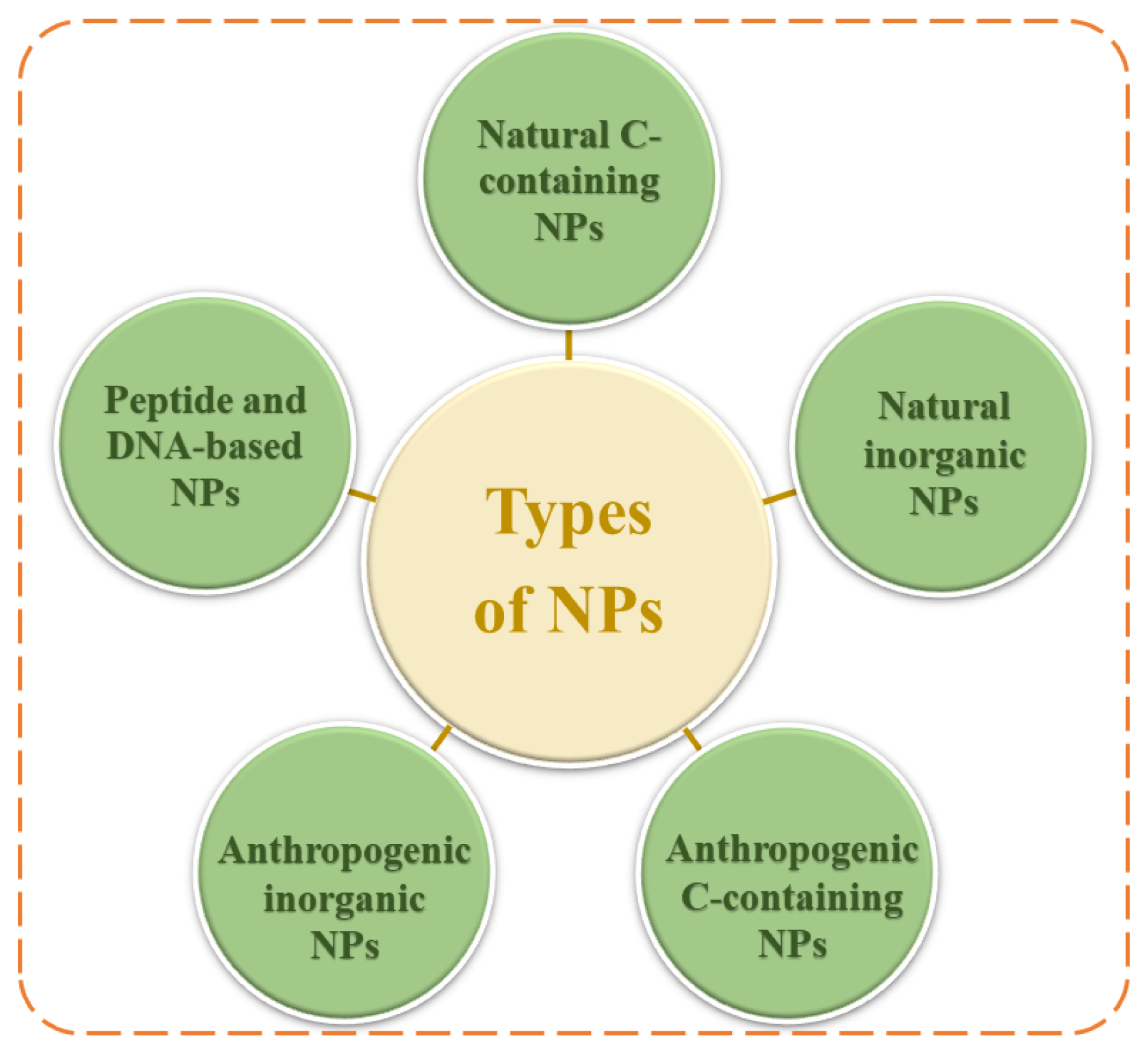 Processes 11 00141 g002