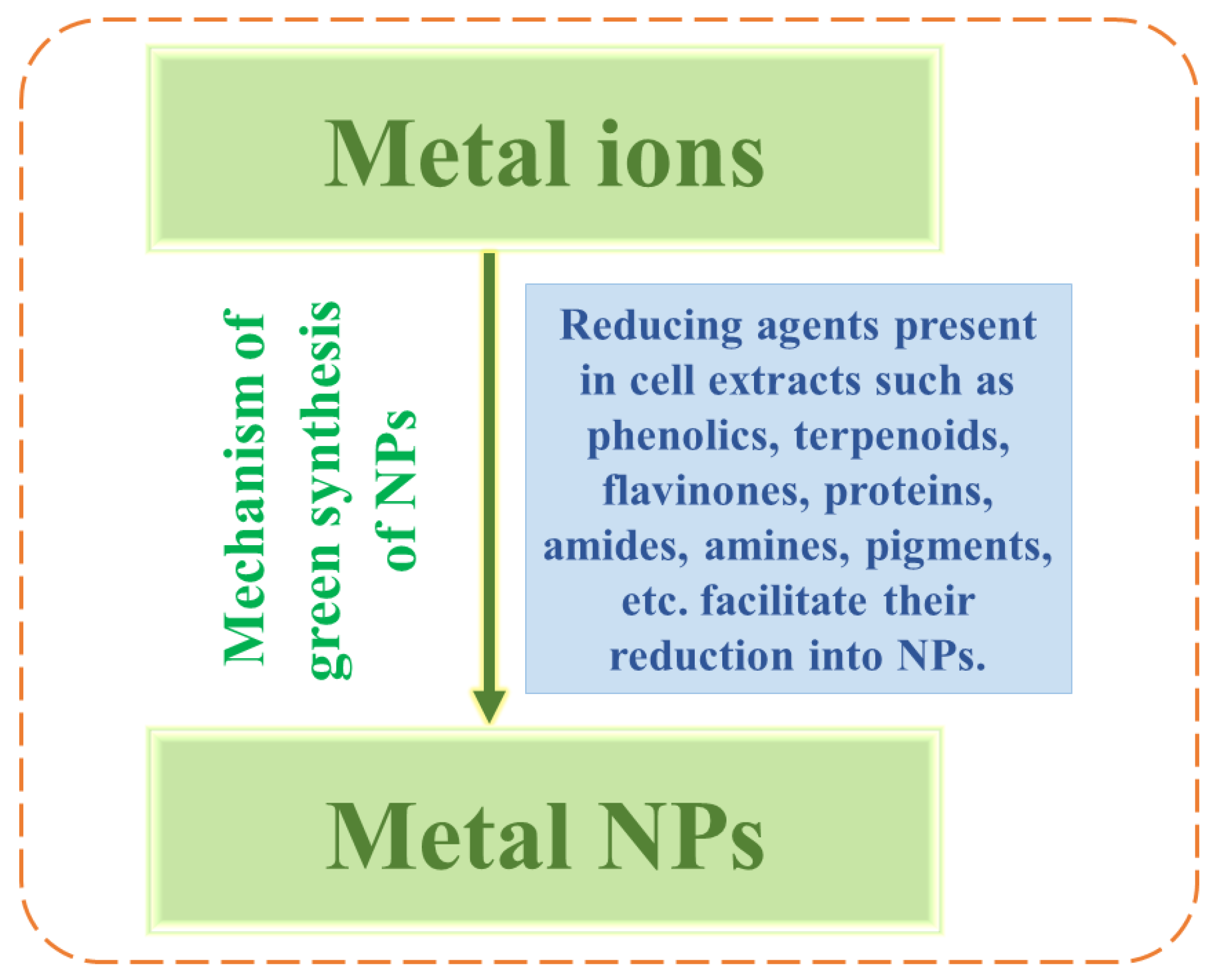 Processes 11 00141 g004