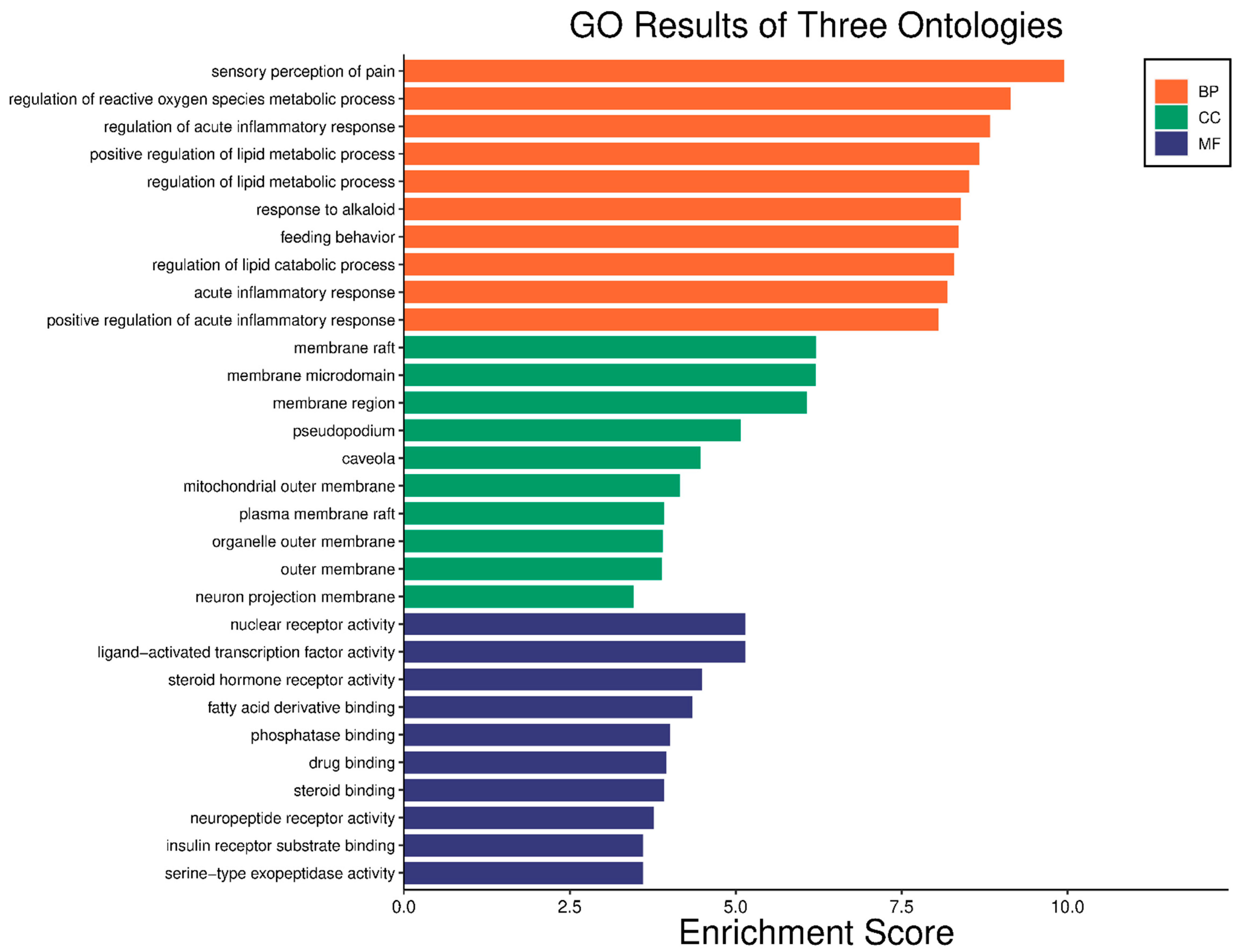 Processes 11 00143 g004 Processes 11 00143 g004