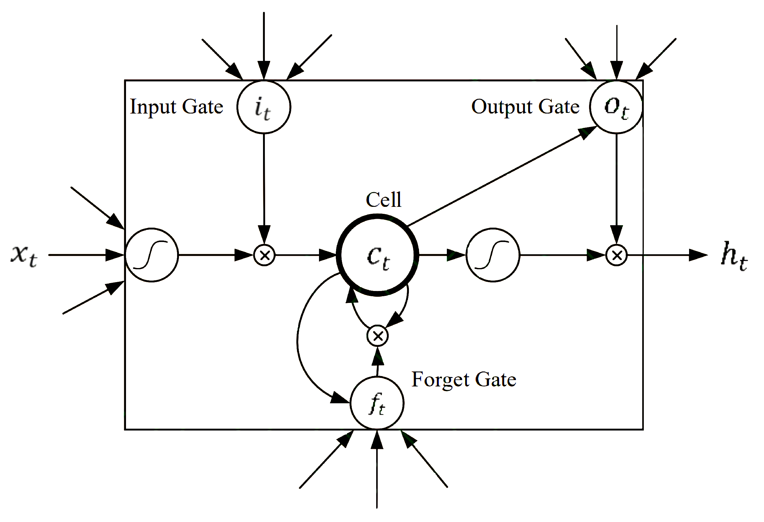 Processes 11 00146 g003 Processes 11 00146 g003