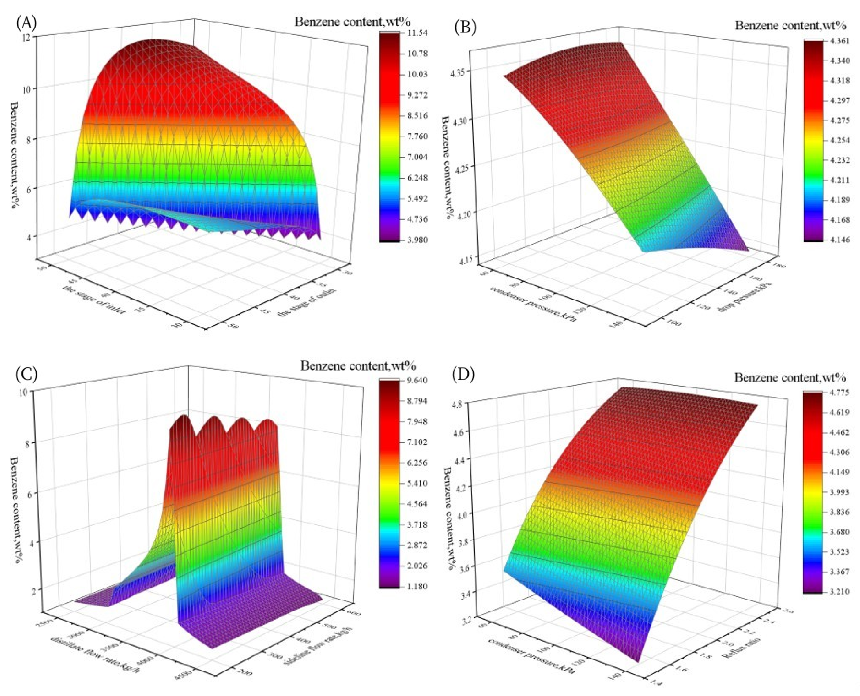 Processes 11 00151 g005