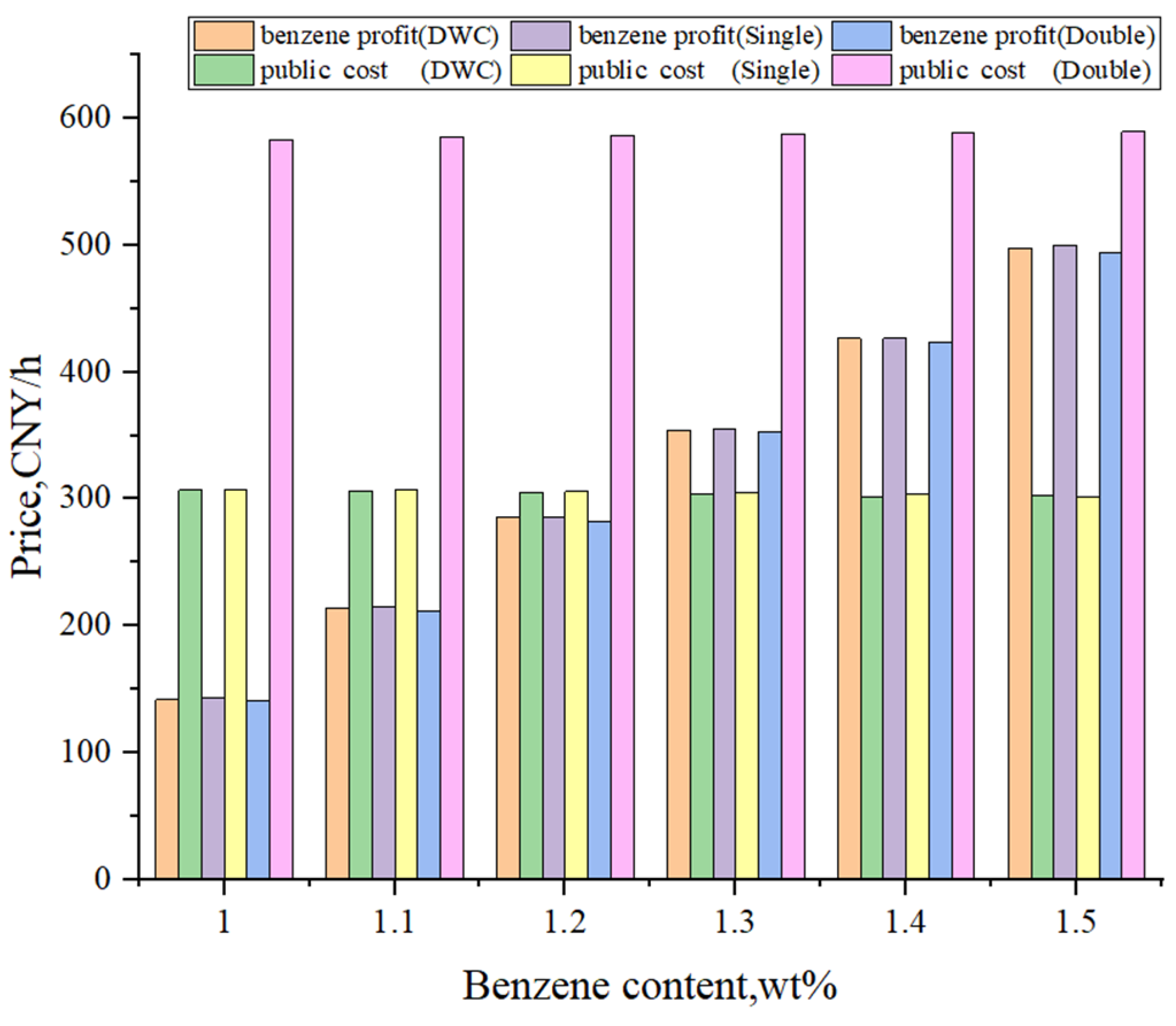 Processes 11 00151 g010
