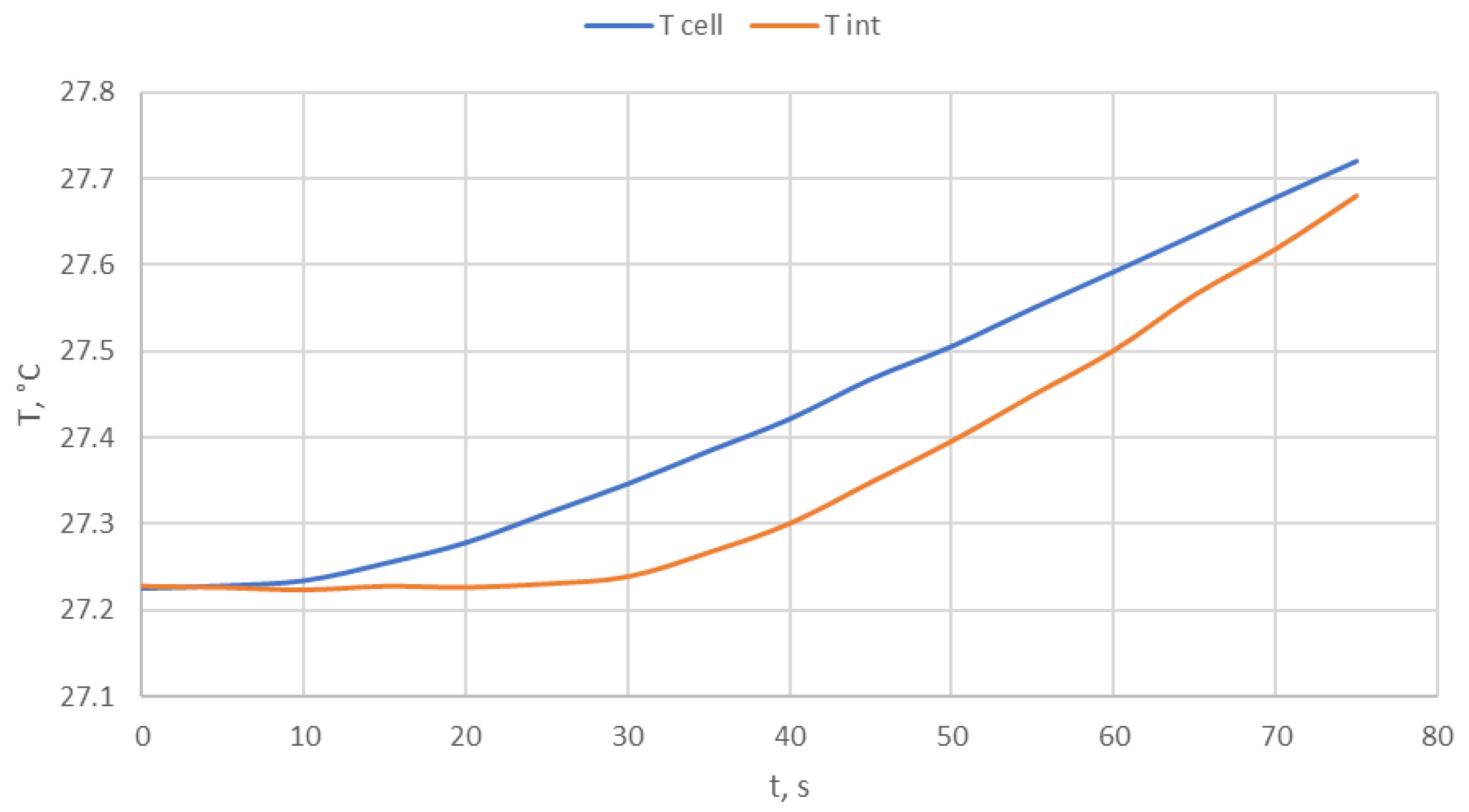 Processes 11 00152 g002 Processes 11 00152 g002