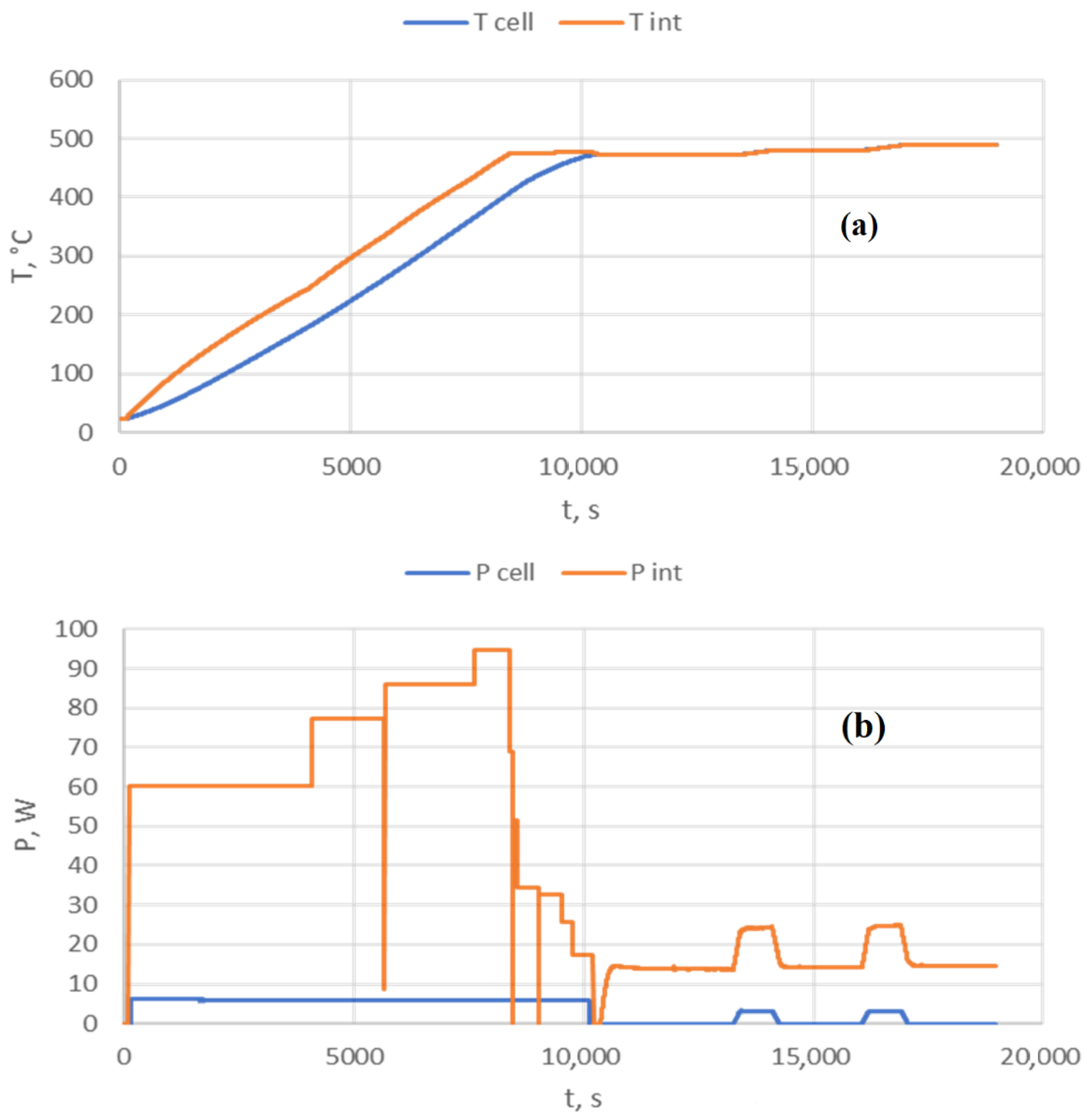 Processes 11 00152 g003 Processes 11 00152 g003
