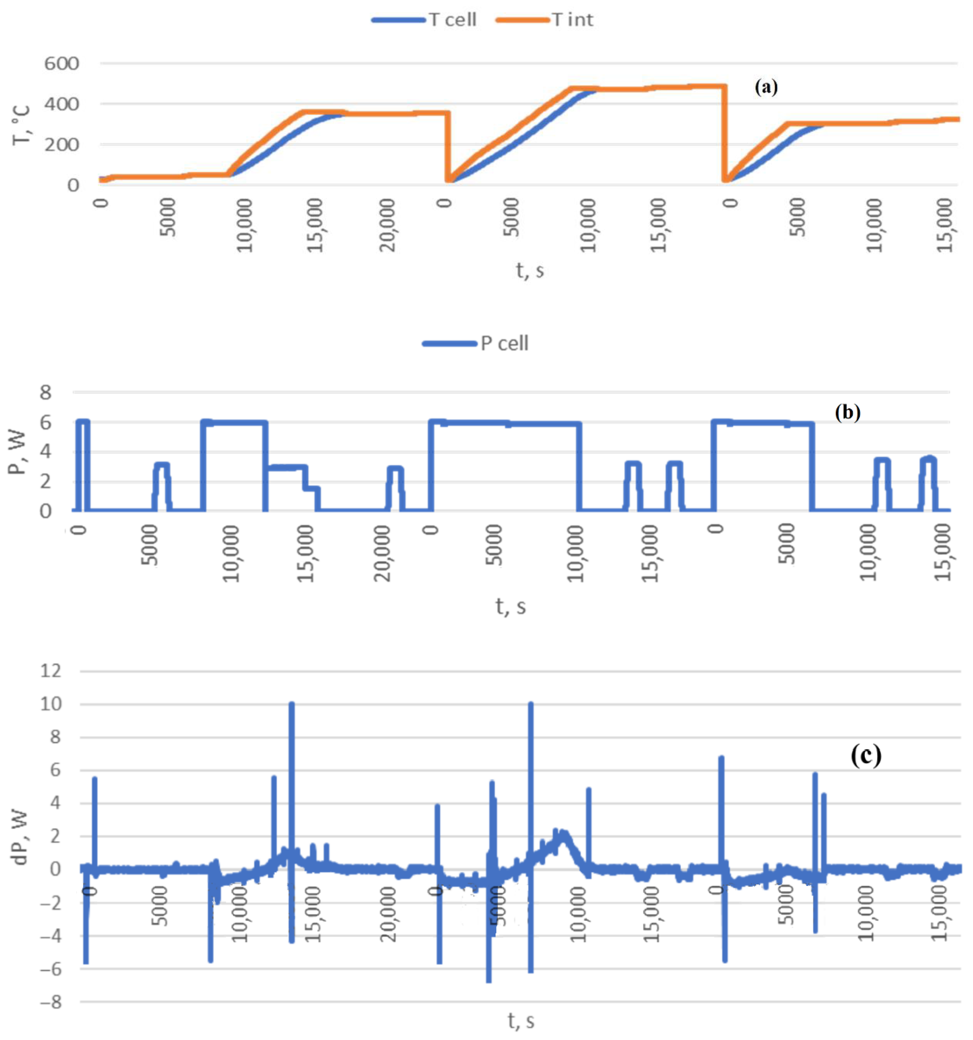 Processes 11 00152 g004 Processes 11 00152 g004