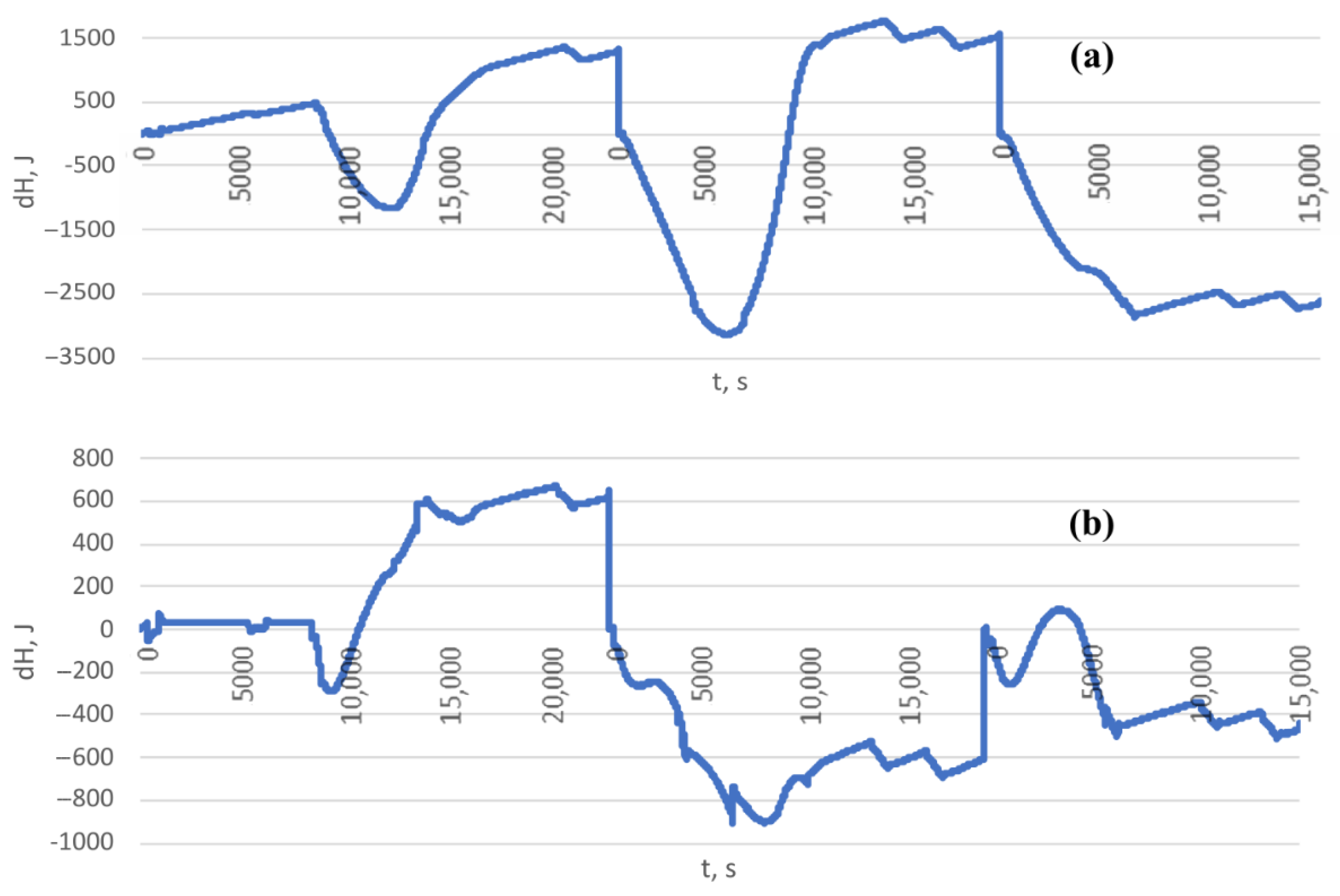 Processes 11 00152 g005 Processes 11 00152 g005