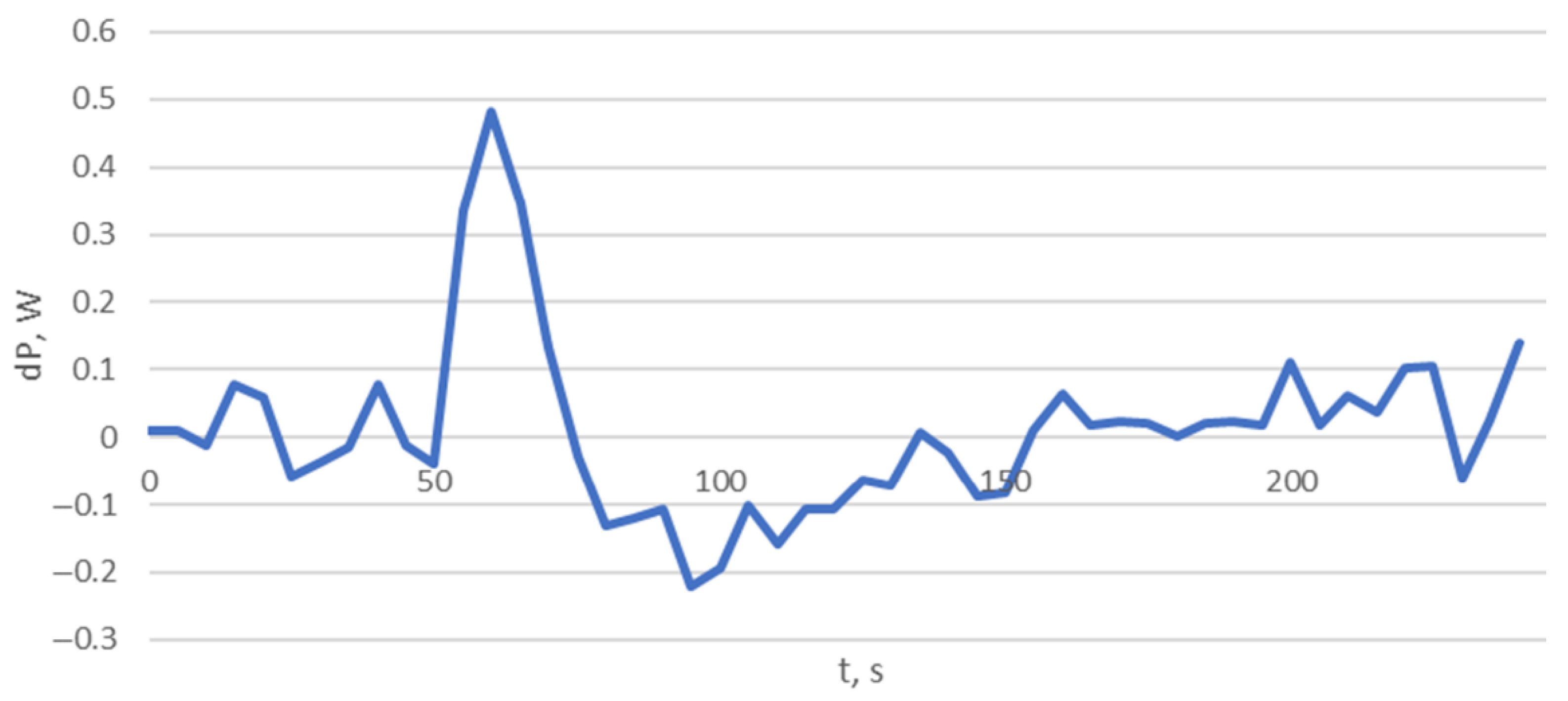 Processes 11 00152 g007 Processes 11 00152 g007