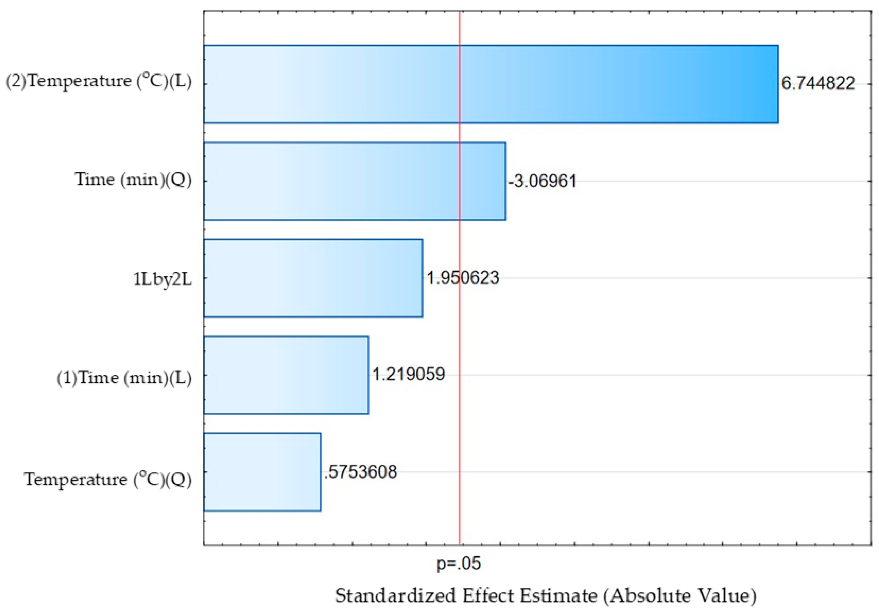 Processes 11 00153 g002