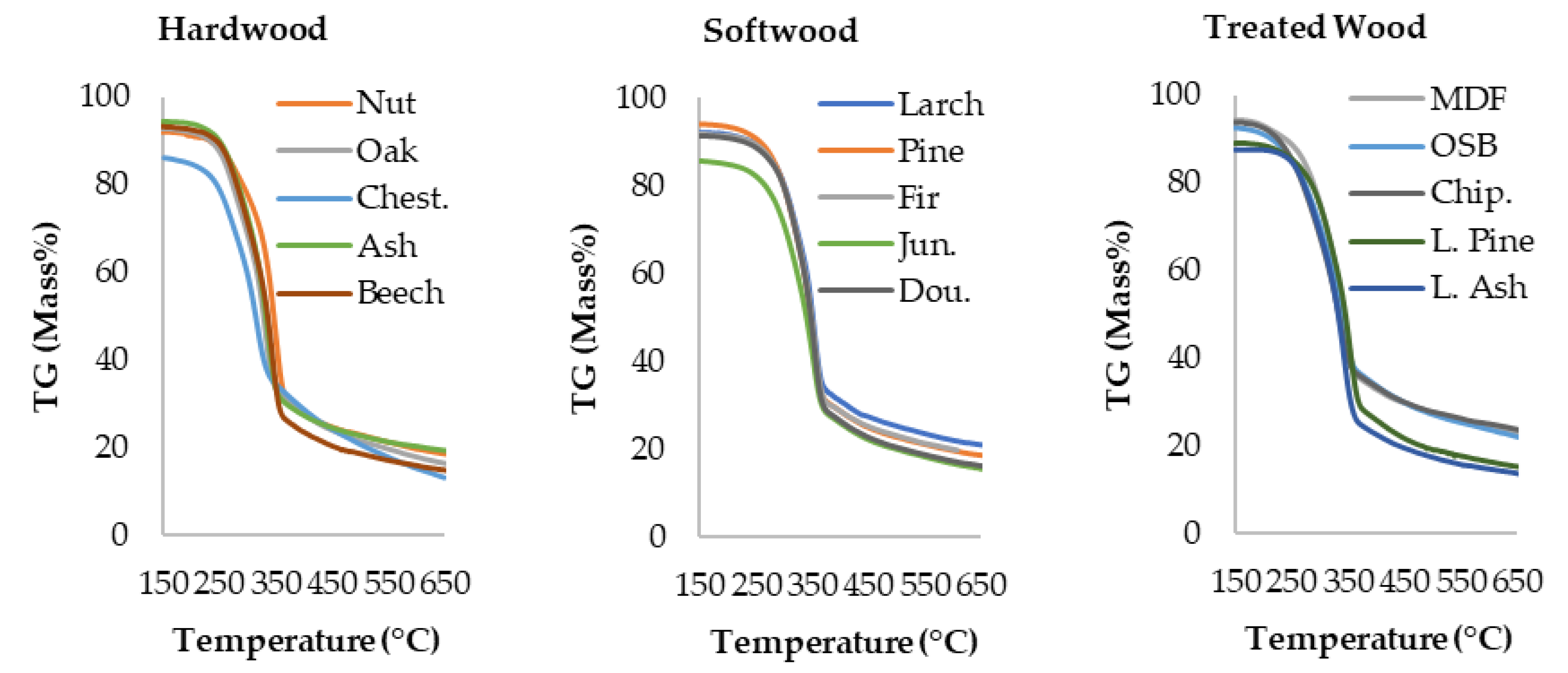 Processes 11 00154 g001