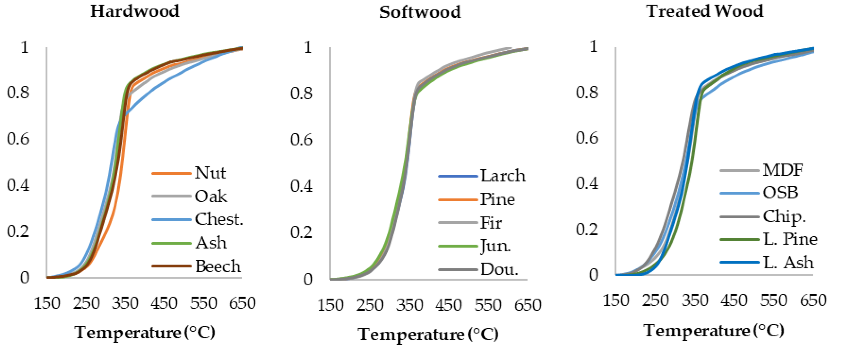 Processes 11 00154 g002