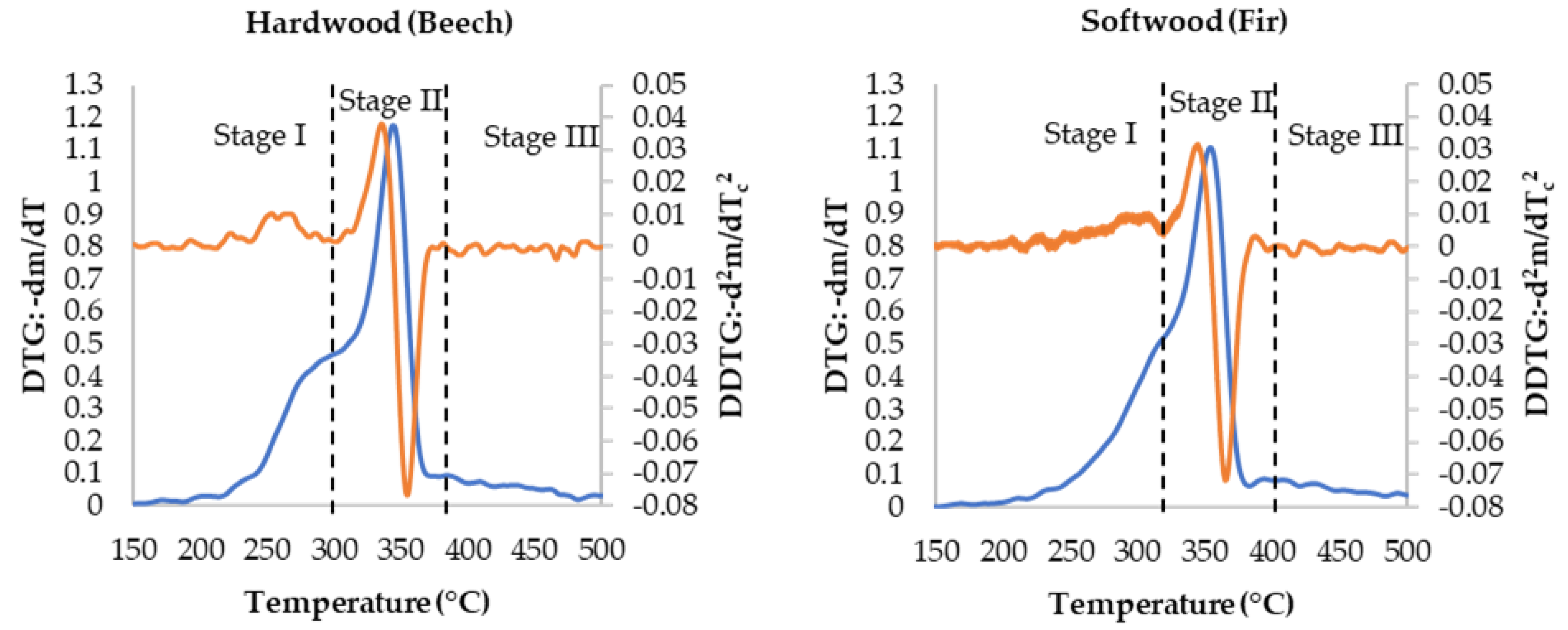 Processes 11 00154 g005