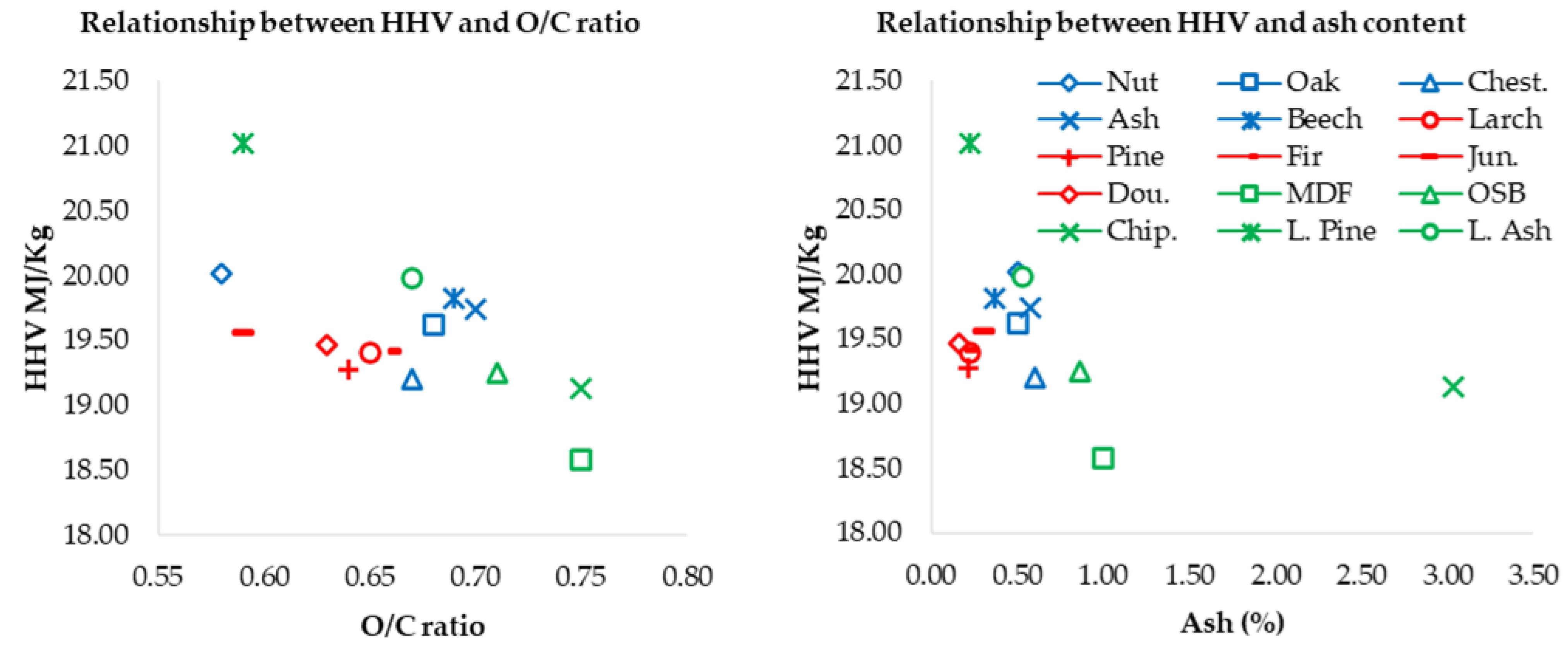 Processes 11 00154 g006