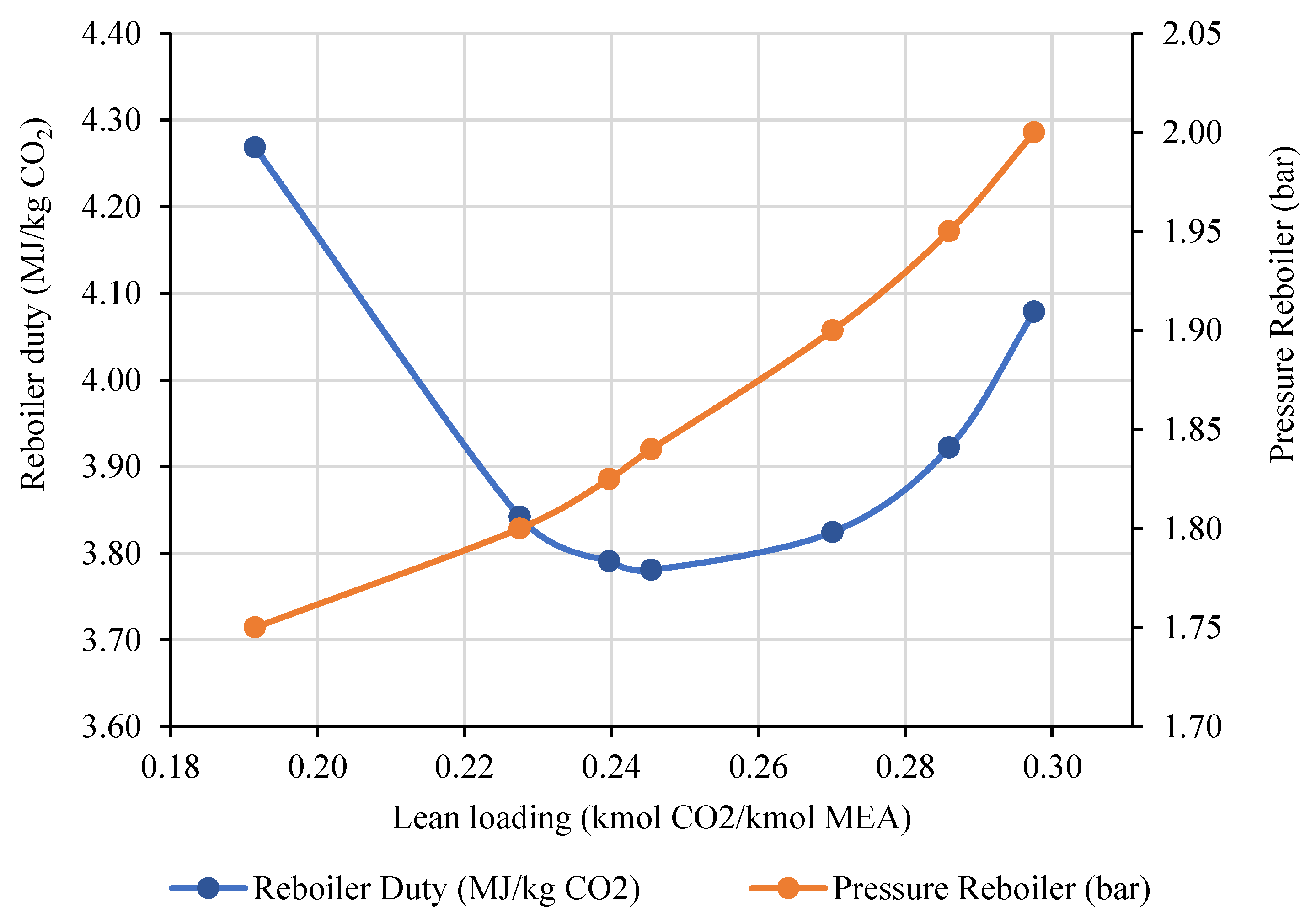Processes 11 00155 g006 Processes 11 00155 g006