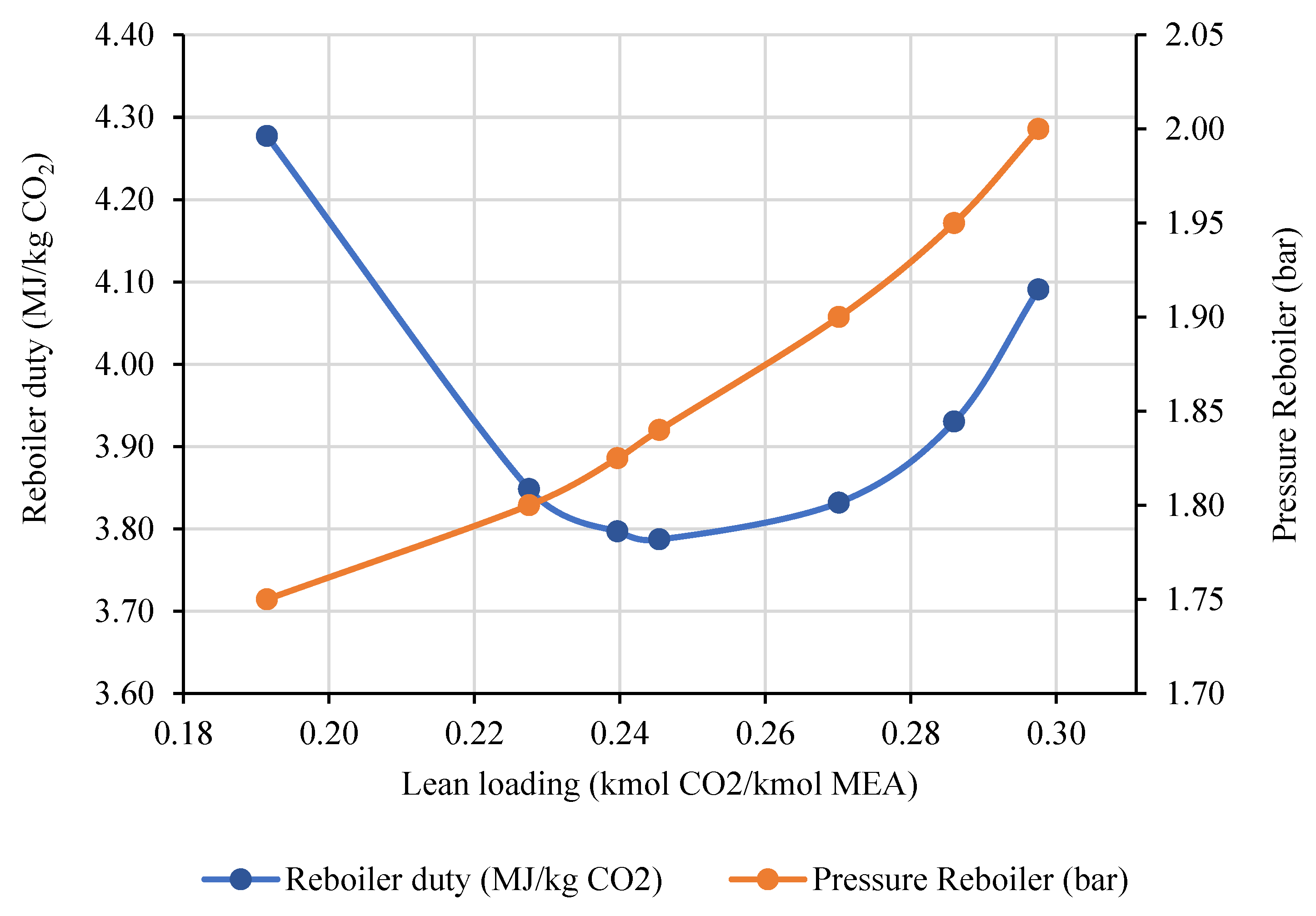 Processes 11 00155 g007 Processes 11 00155 g007