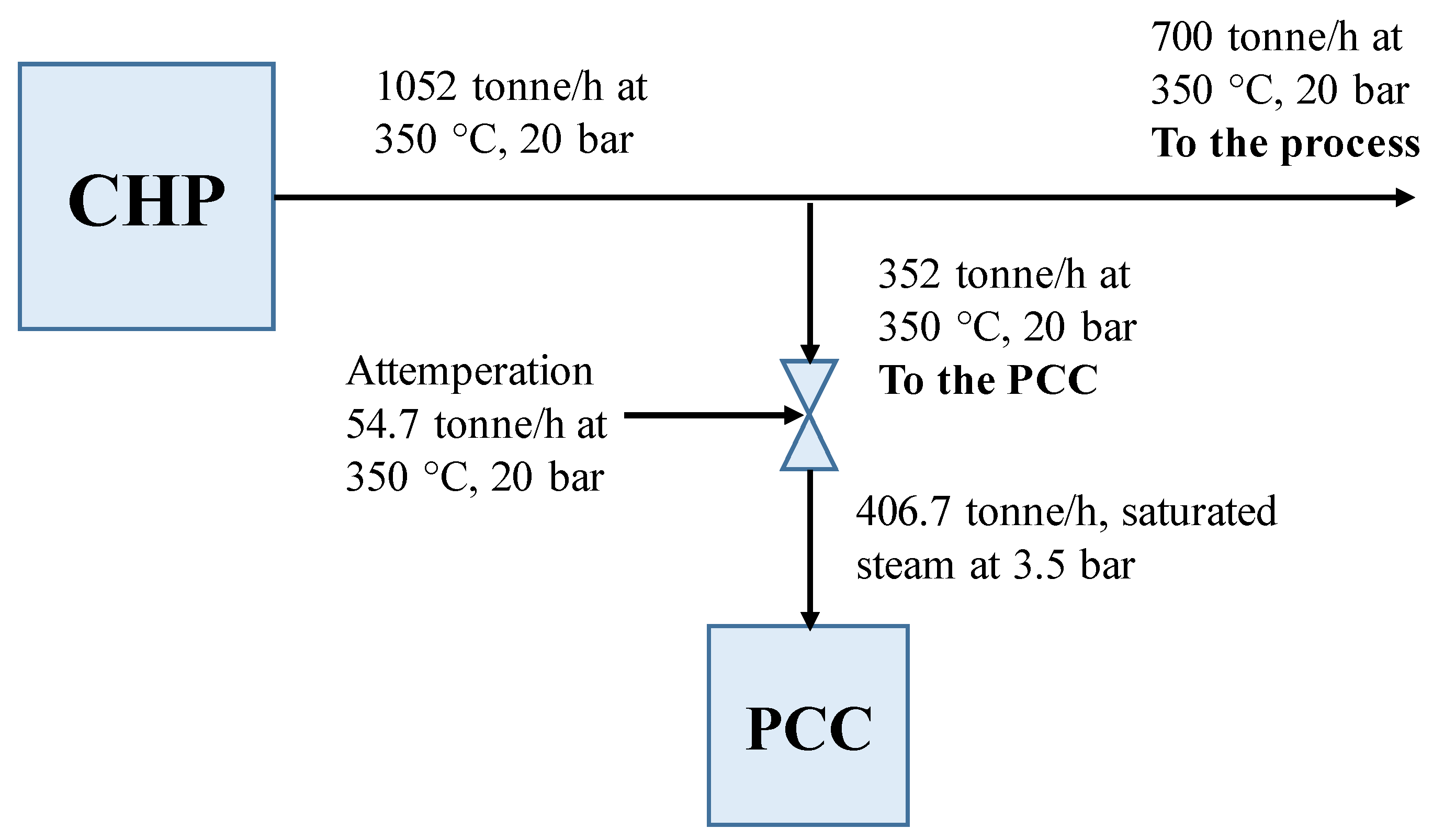Processes 11 00155 g014 Processes 11 00155 g014