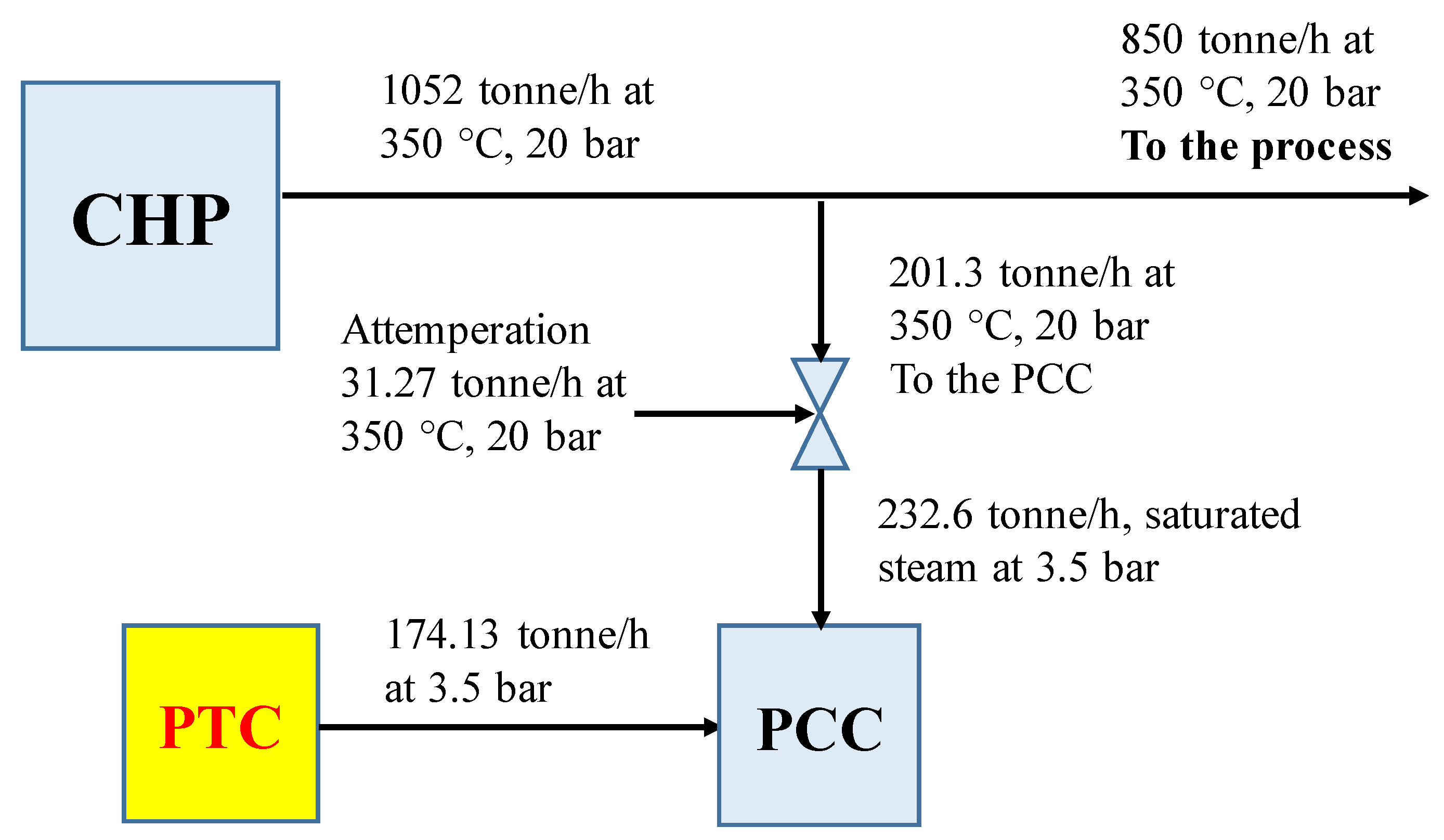 Processes 11 00155 g015 Processes 11 00155 g015